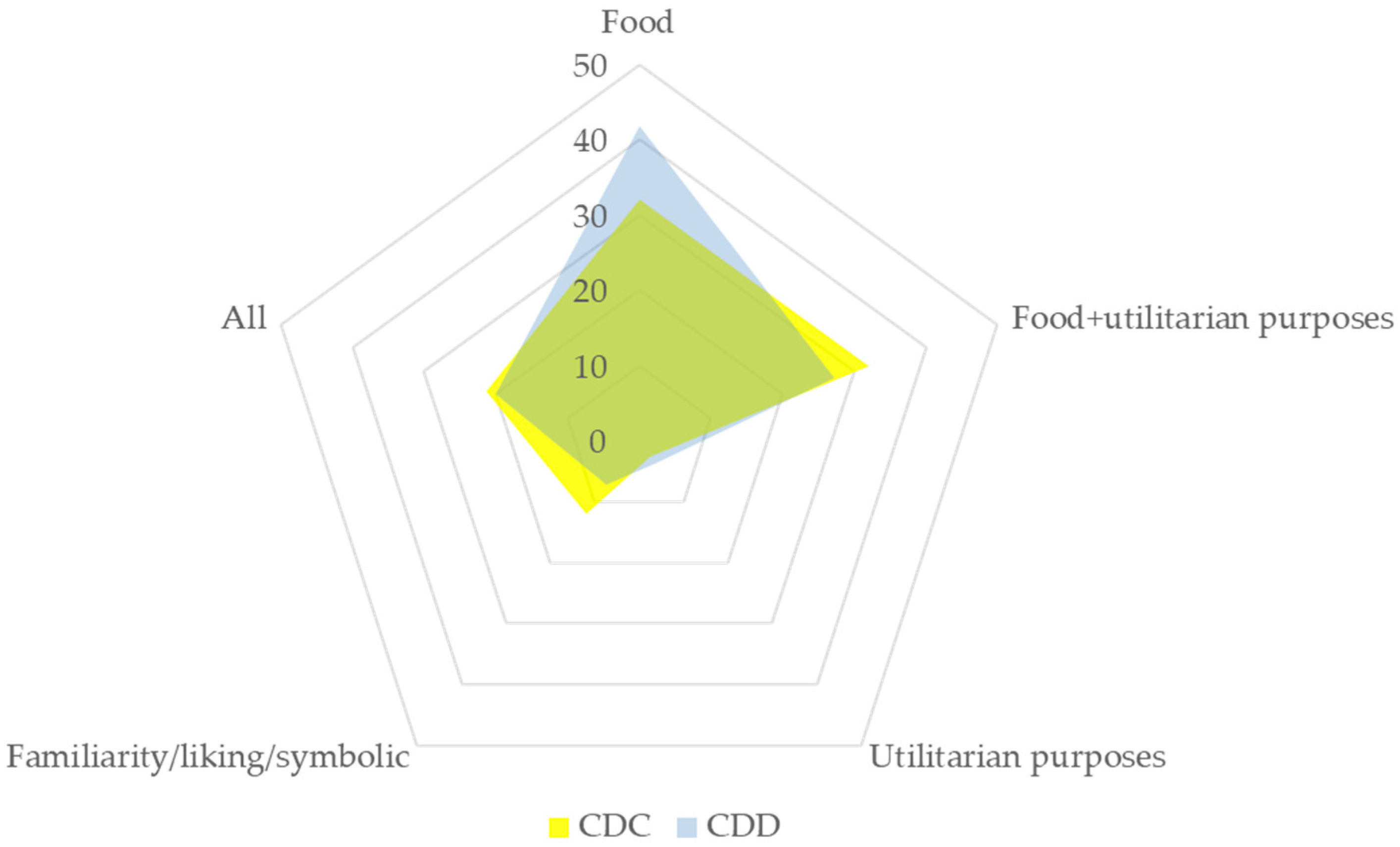 Plants 12 02771 g010