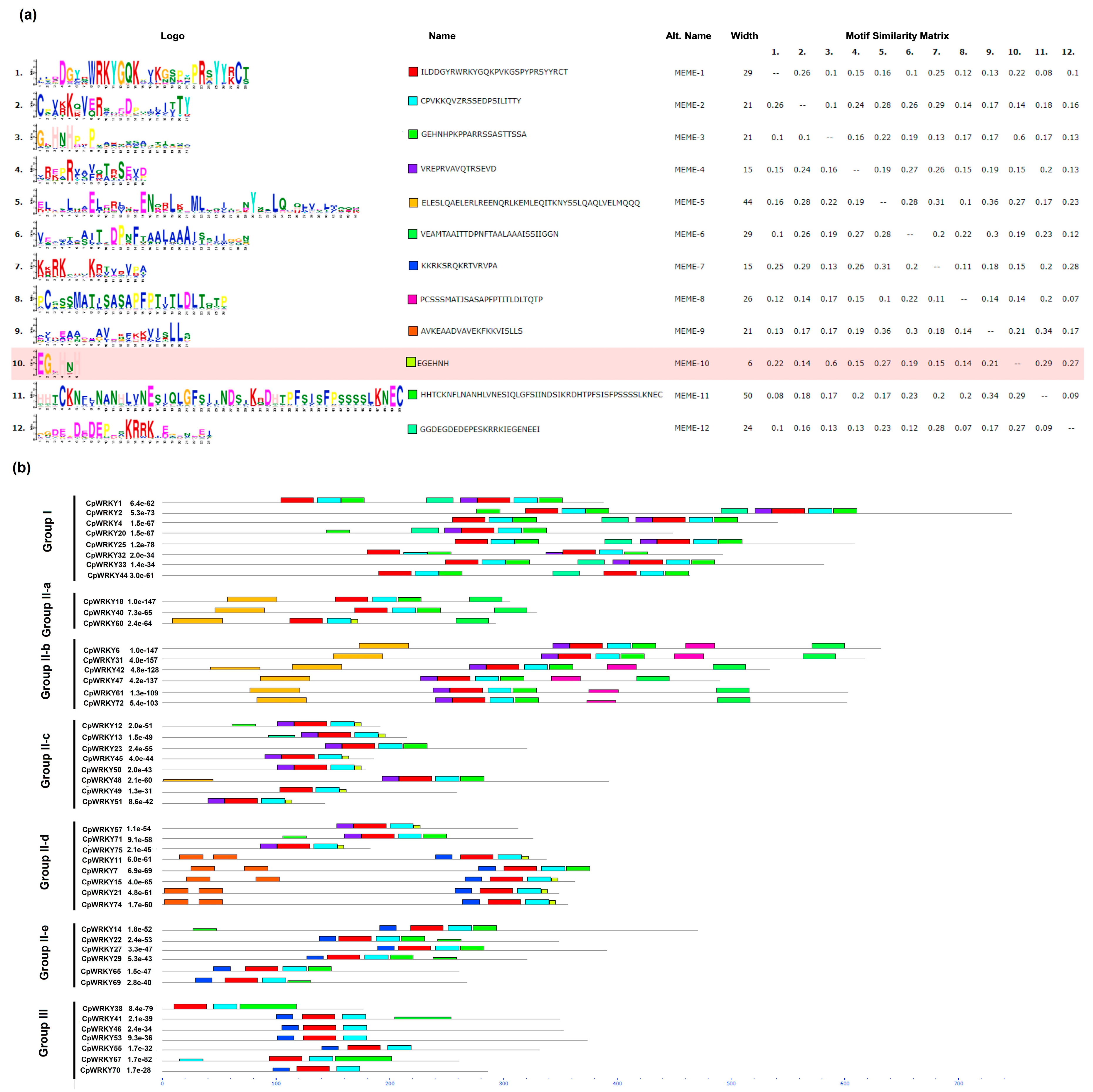 Plants 12 02775 g003