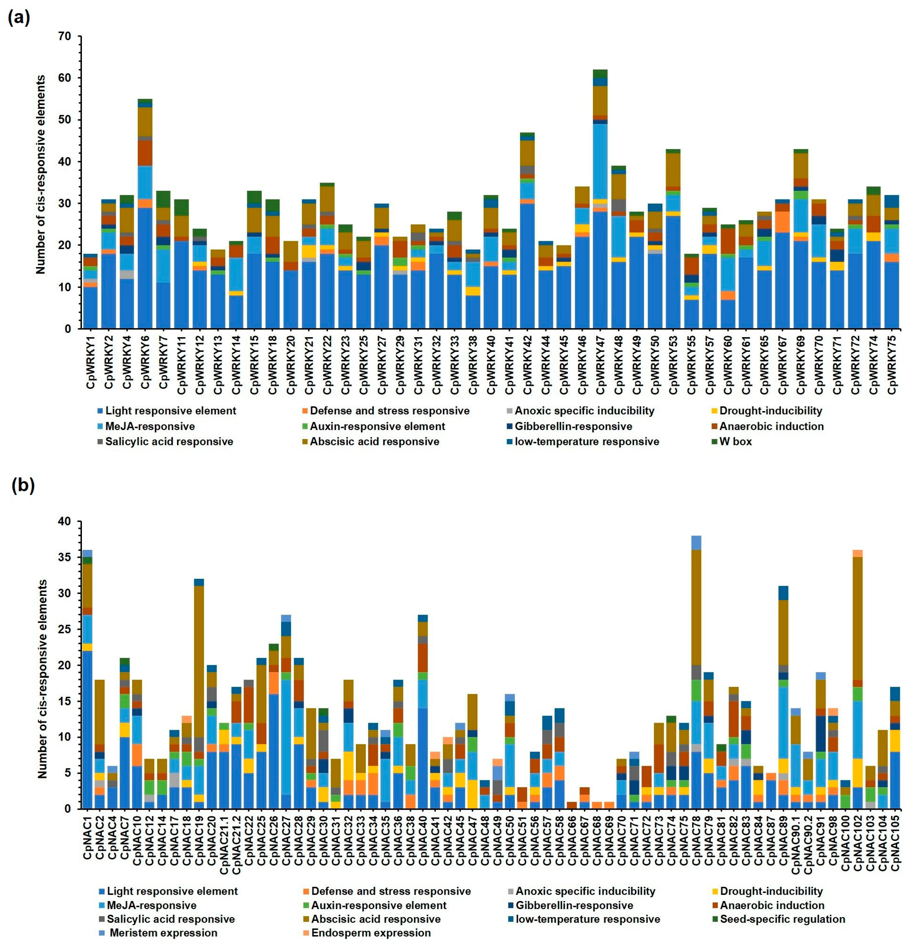 Plants 12 02775 g005