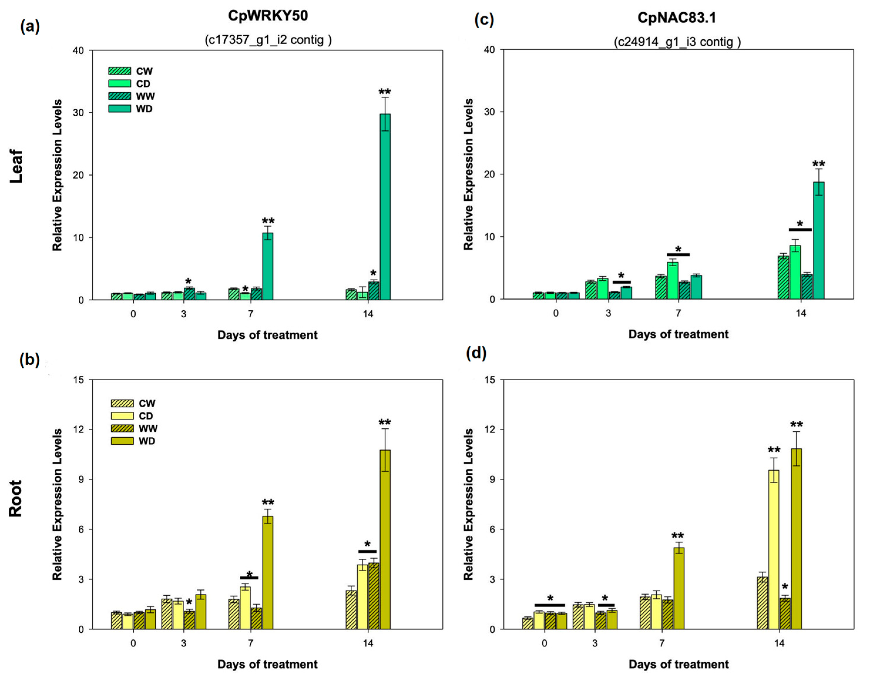 Plants 12 02775 g009