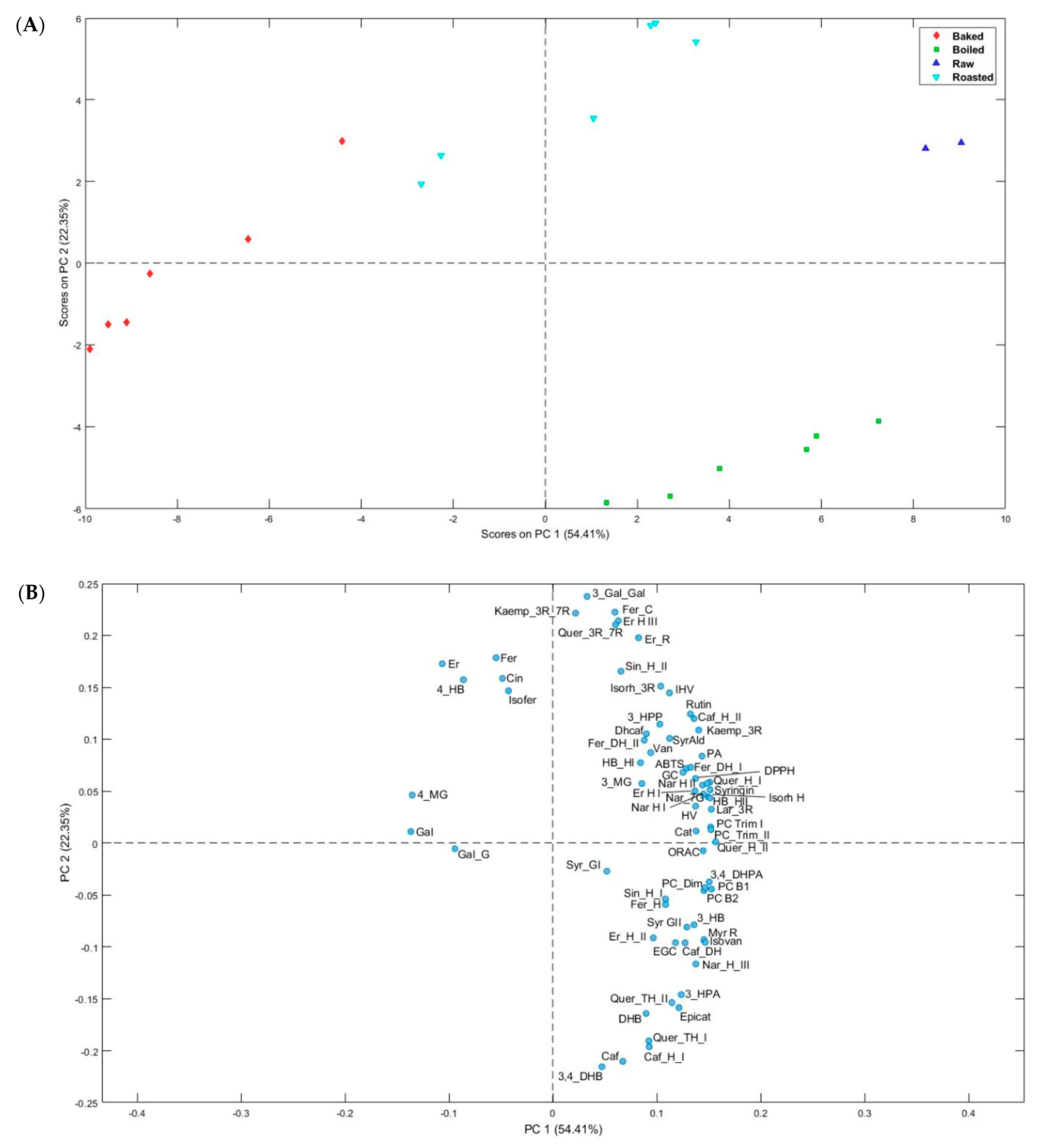 Plants 12 02780 g003