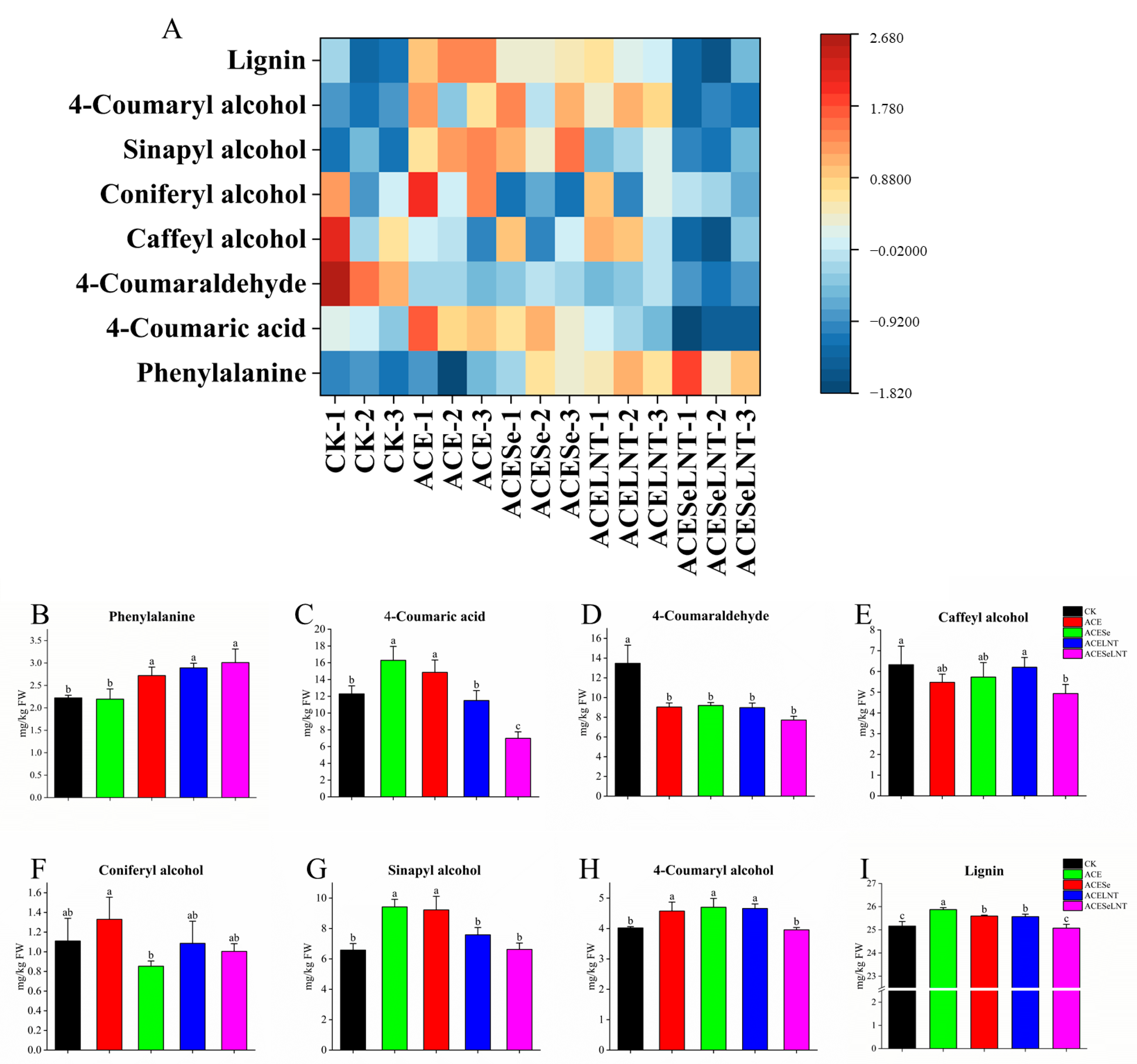 Plants 12 02781 g007