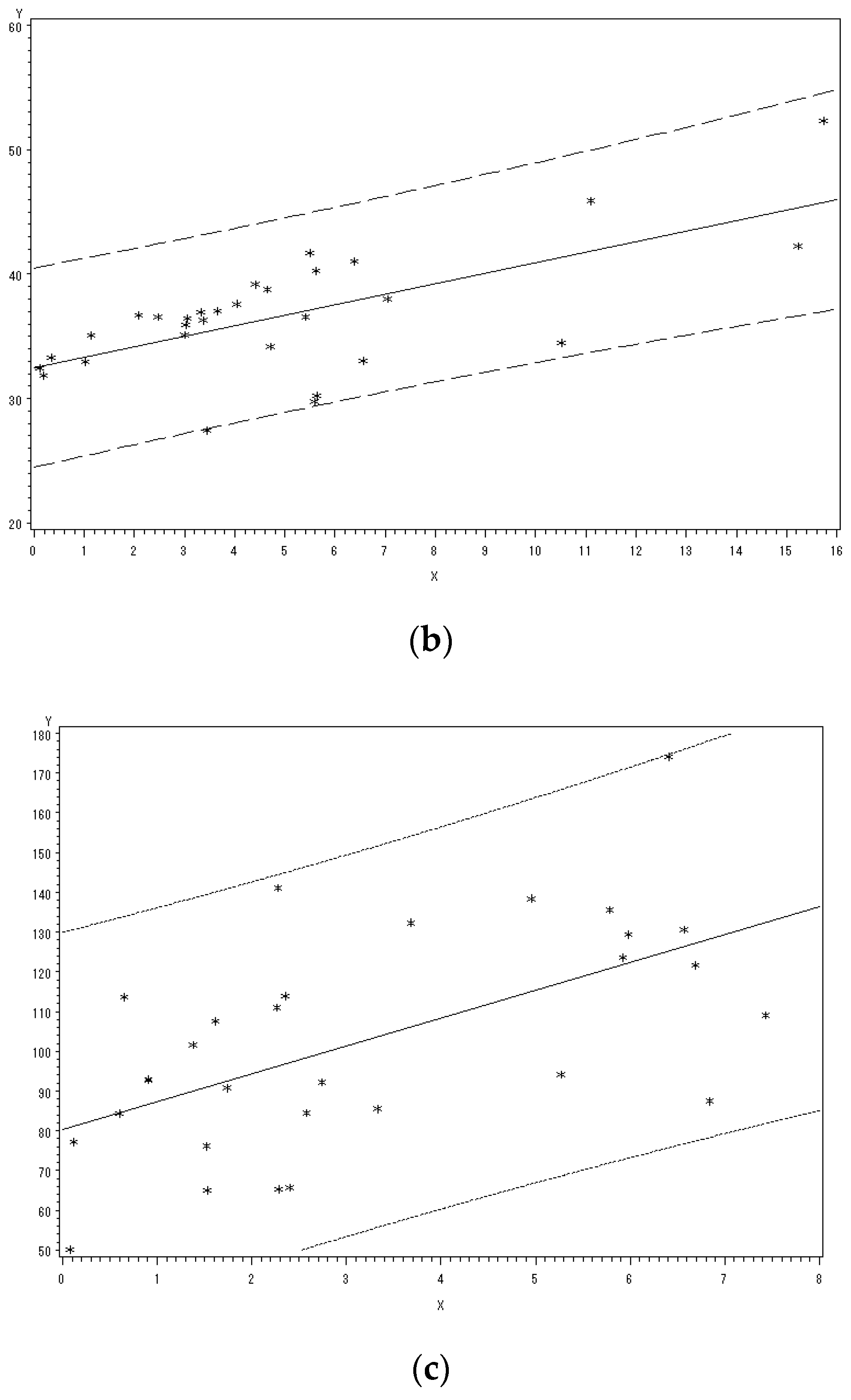 Plants 12 02814 g001b