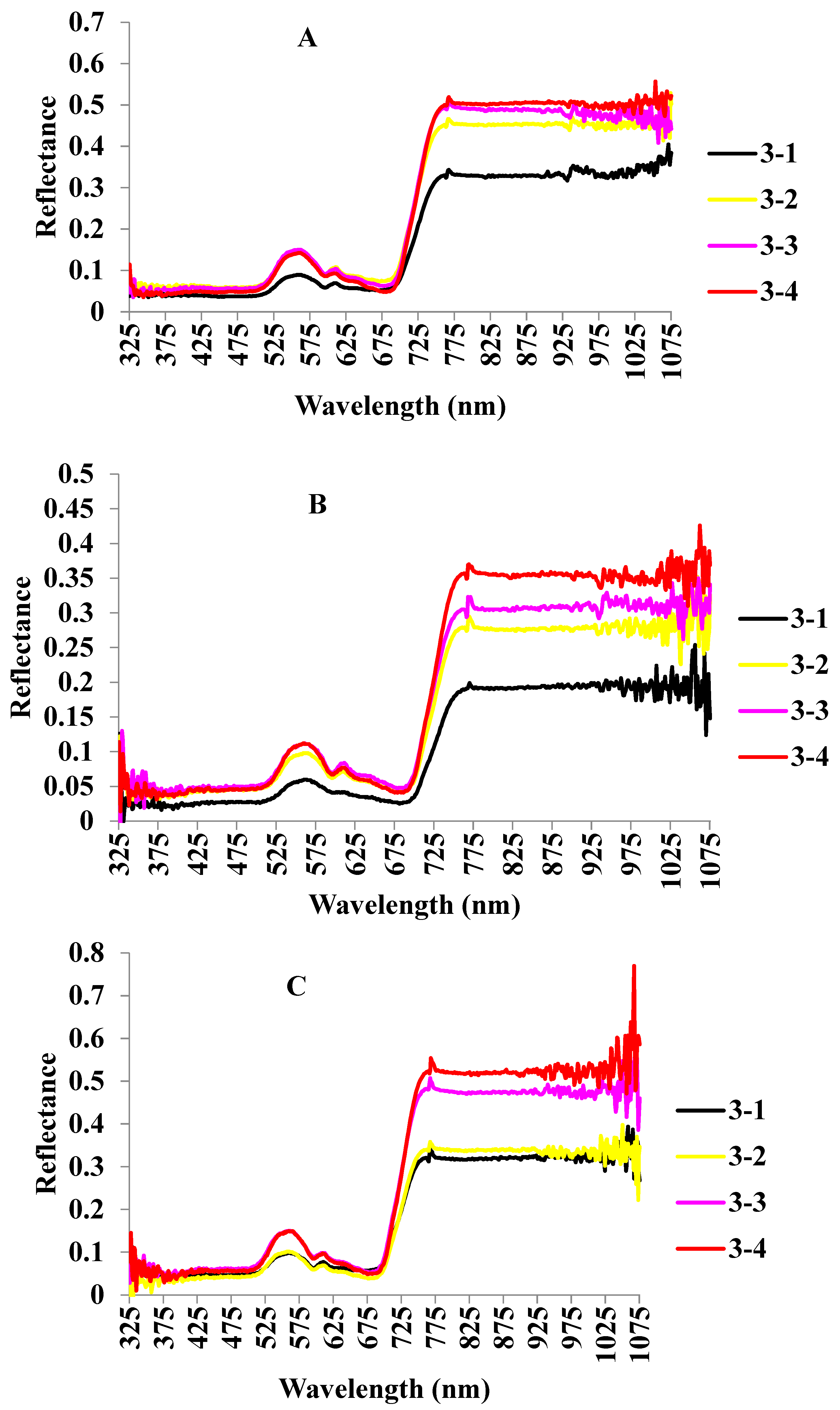 Plants 12 02814 g002