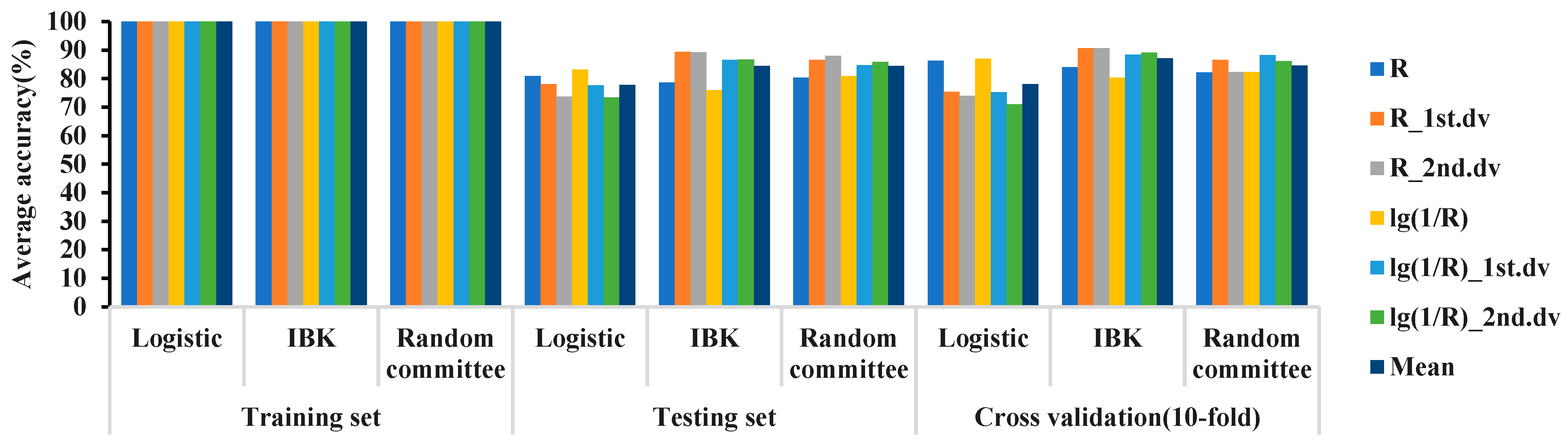 Plants 12 02814 g003
