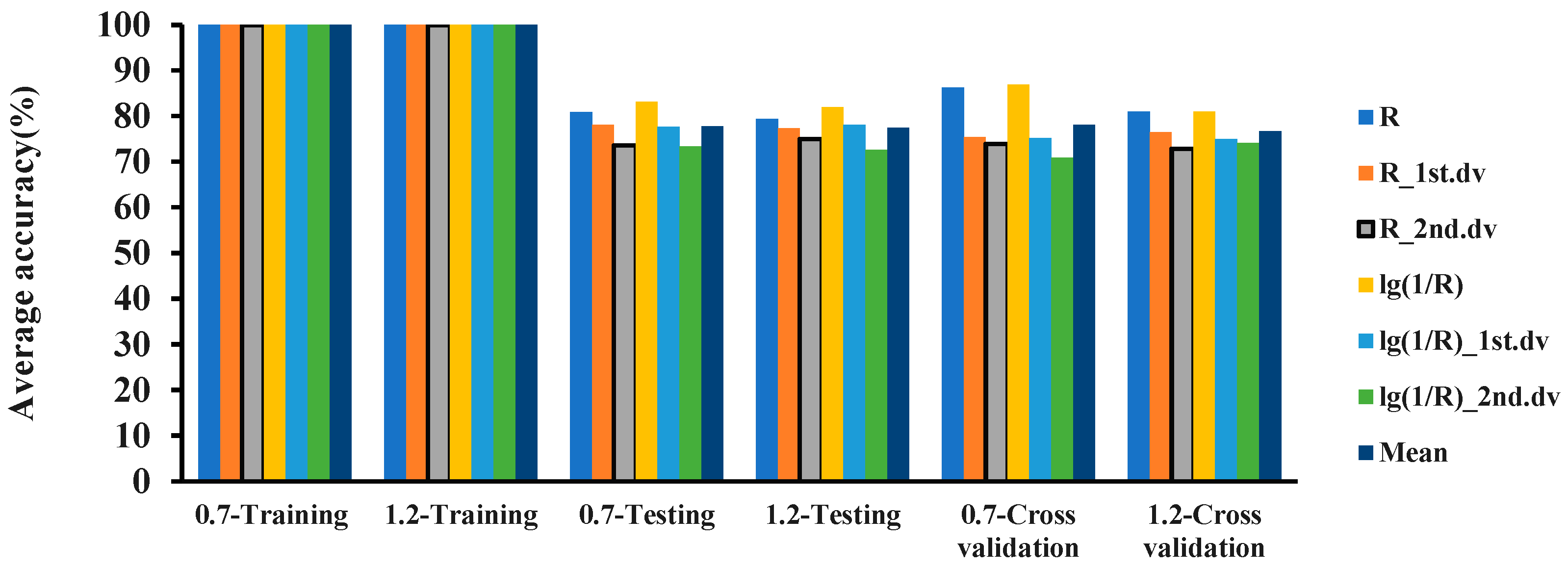 Plants 12 02814 g005