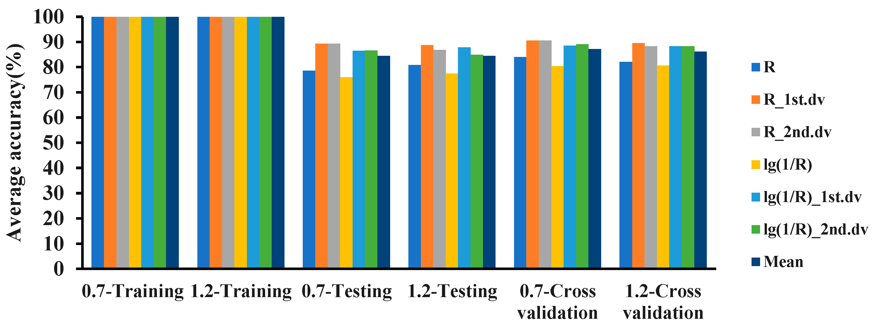 Plants 12 02814 g006