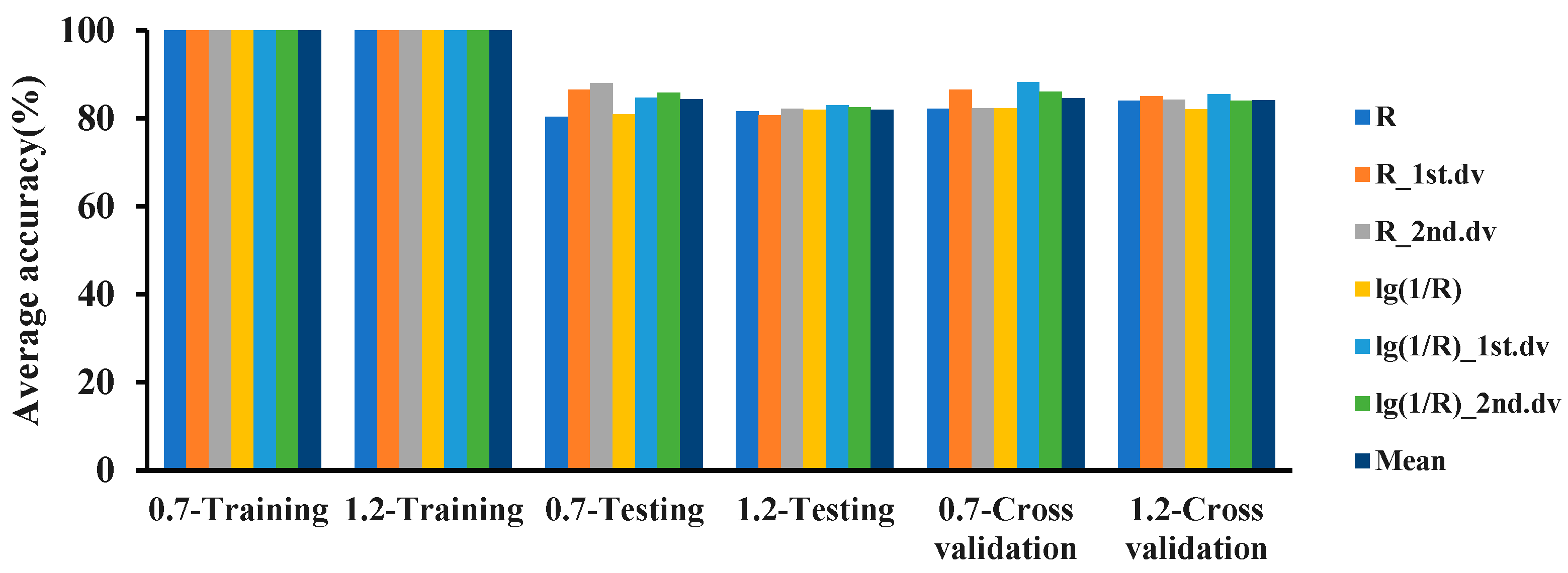 Plants 12 02814 g007