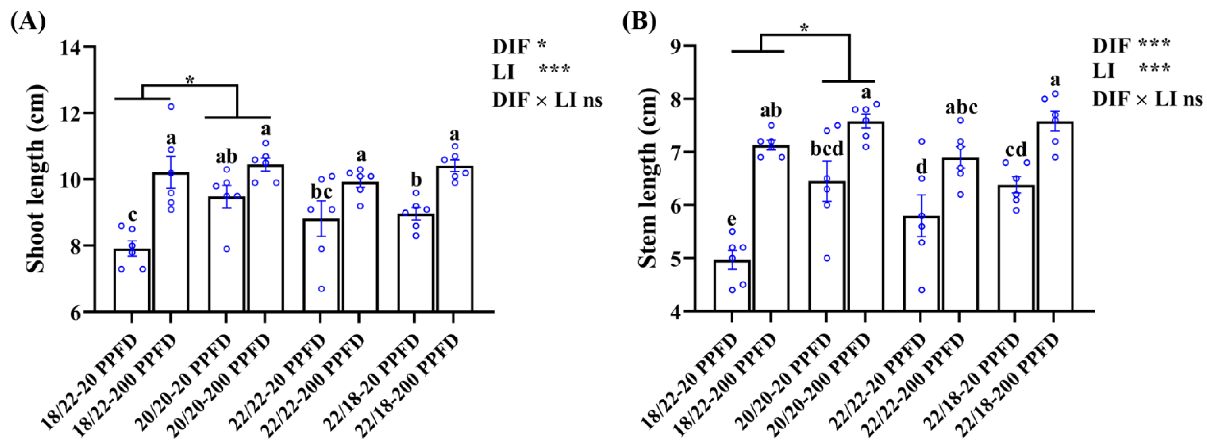 Plants 12 02820 g003