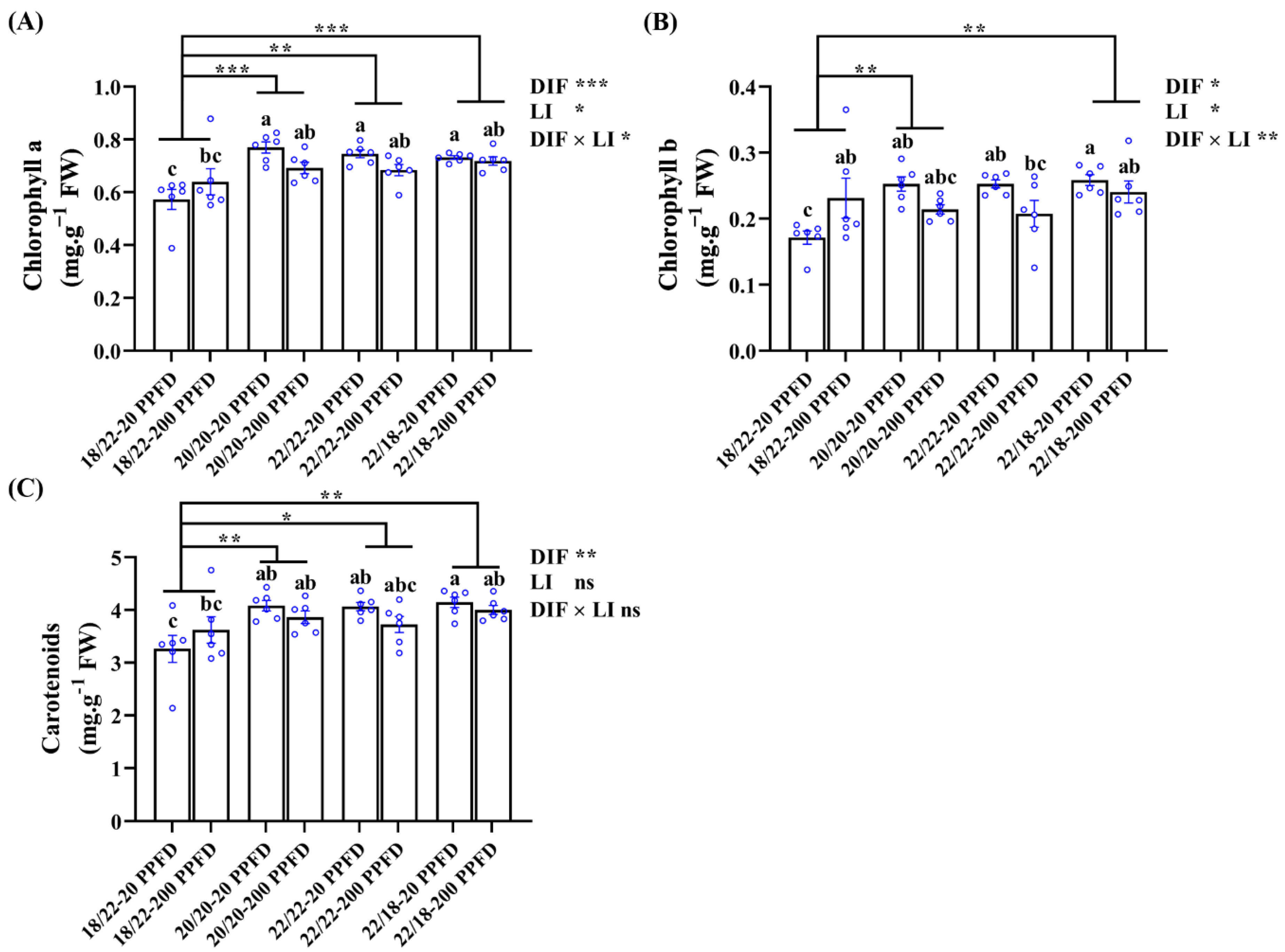 Plants 12 02820 g006