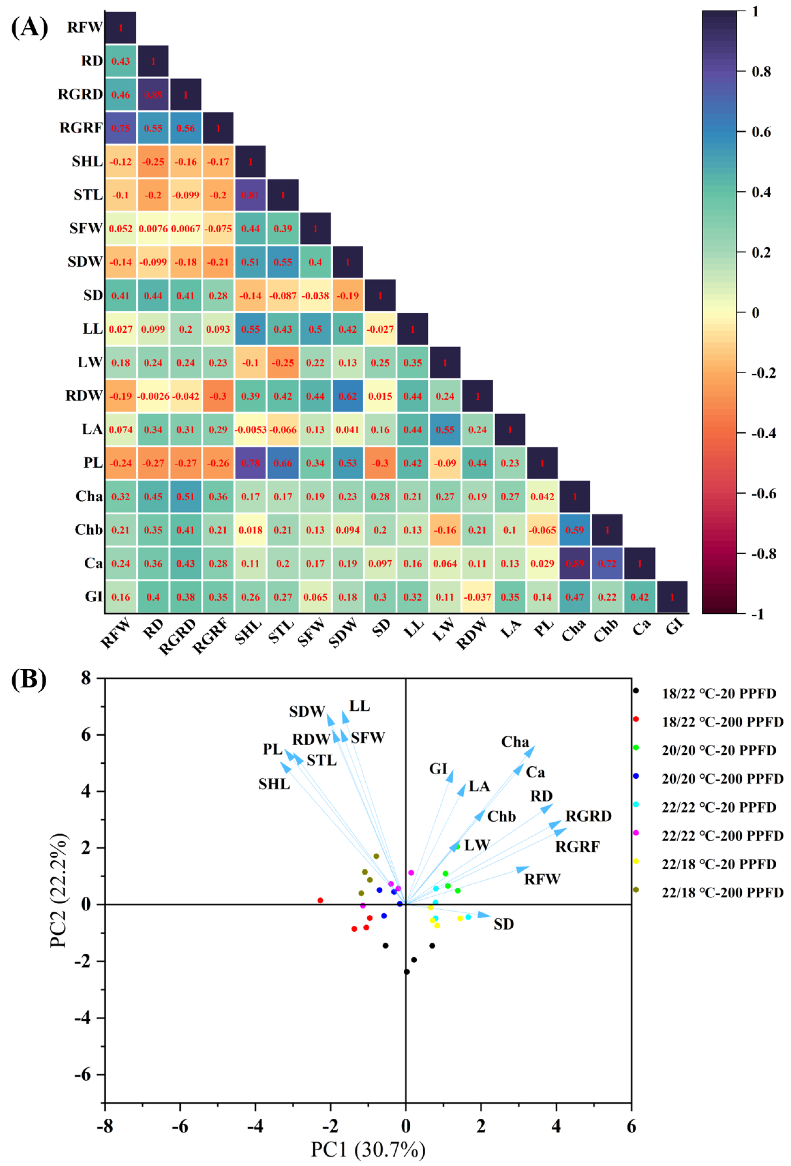 Plants 12 02820 g007