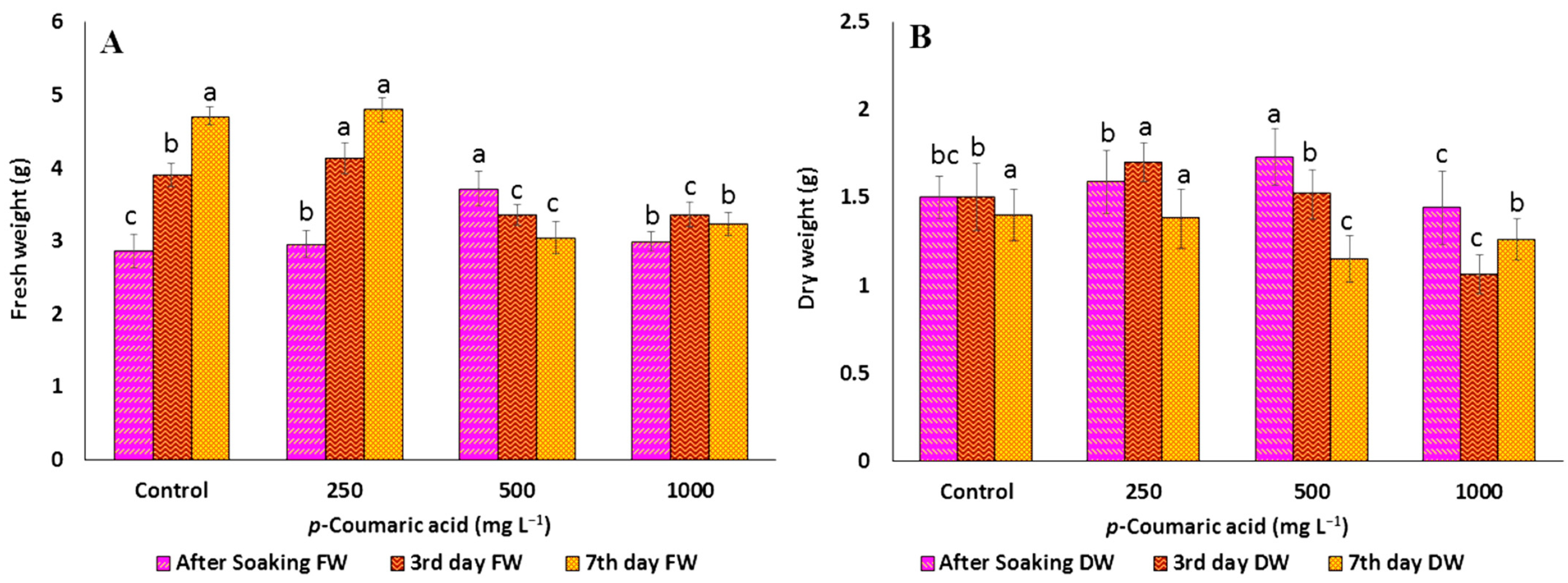Plants 12 02823 g001