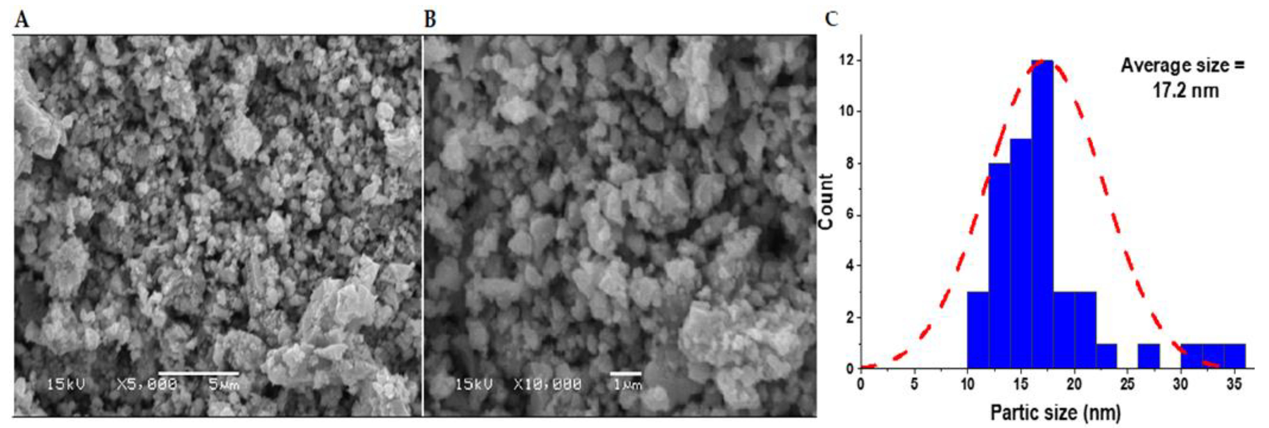 Plants 12 02826 g002