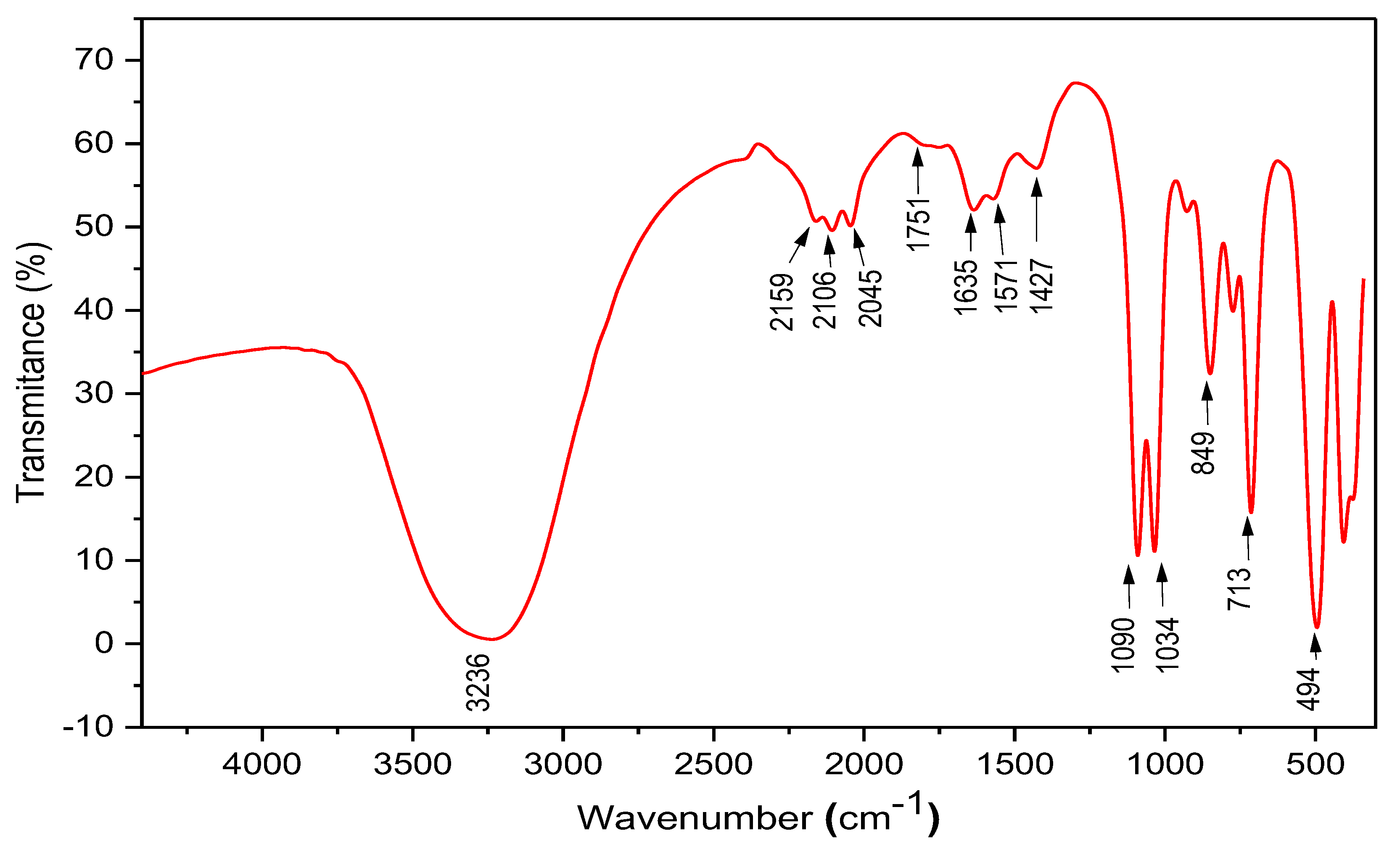 Plants 12 02826 g003