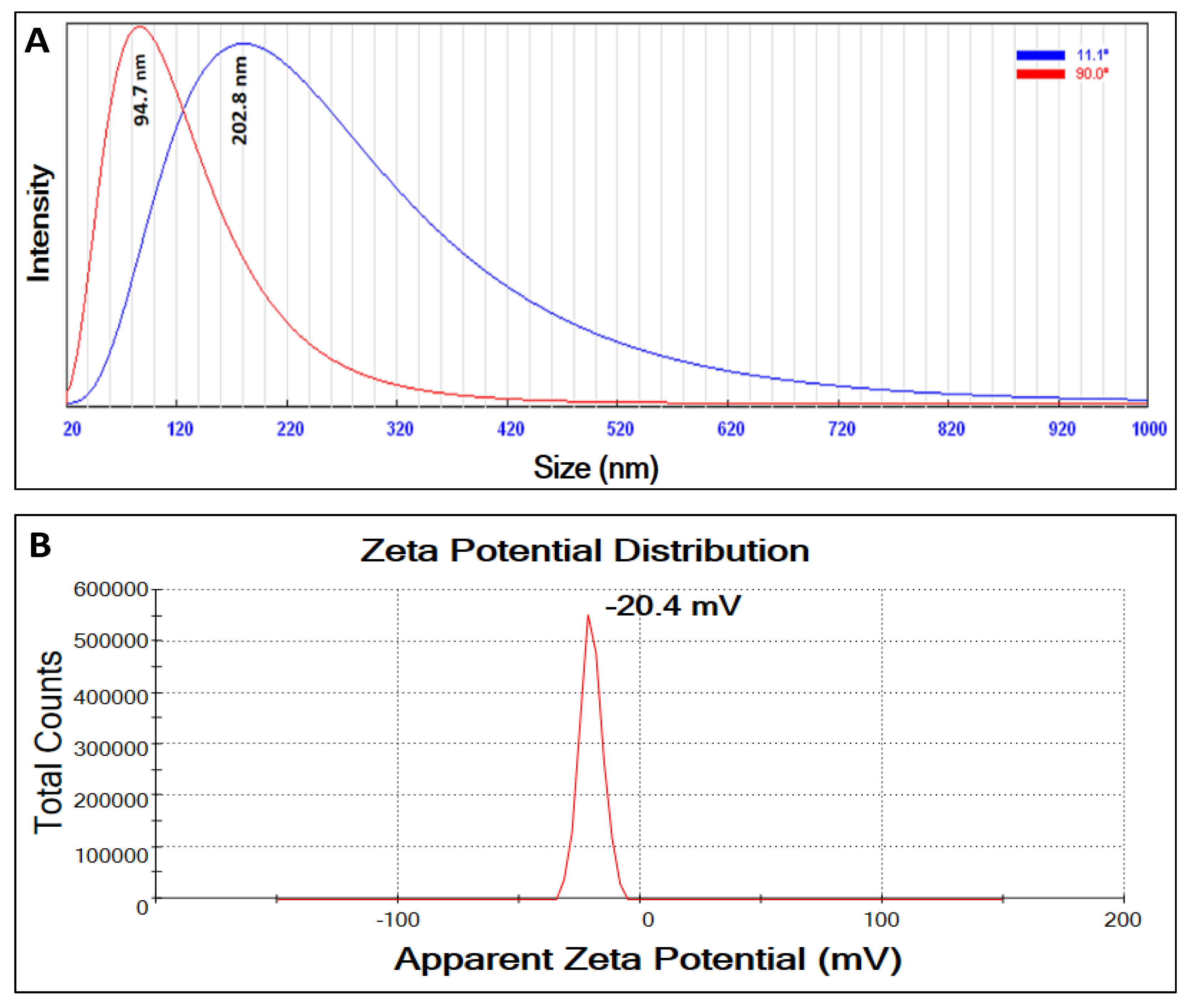 Plants 12 02826 g004