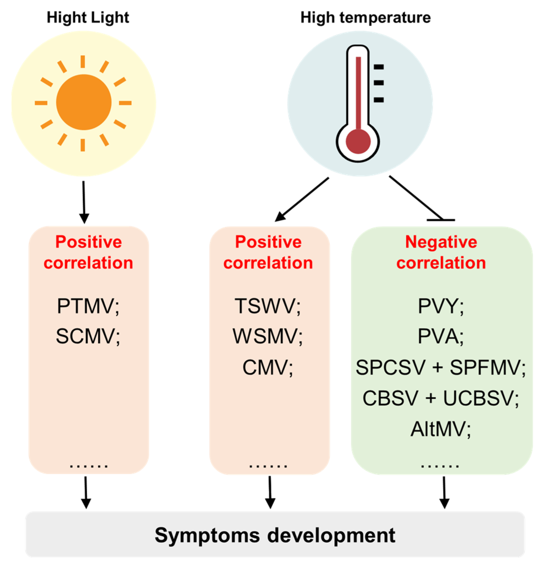 Plants 12 02830 g003 Plants 12 02830 g003