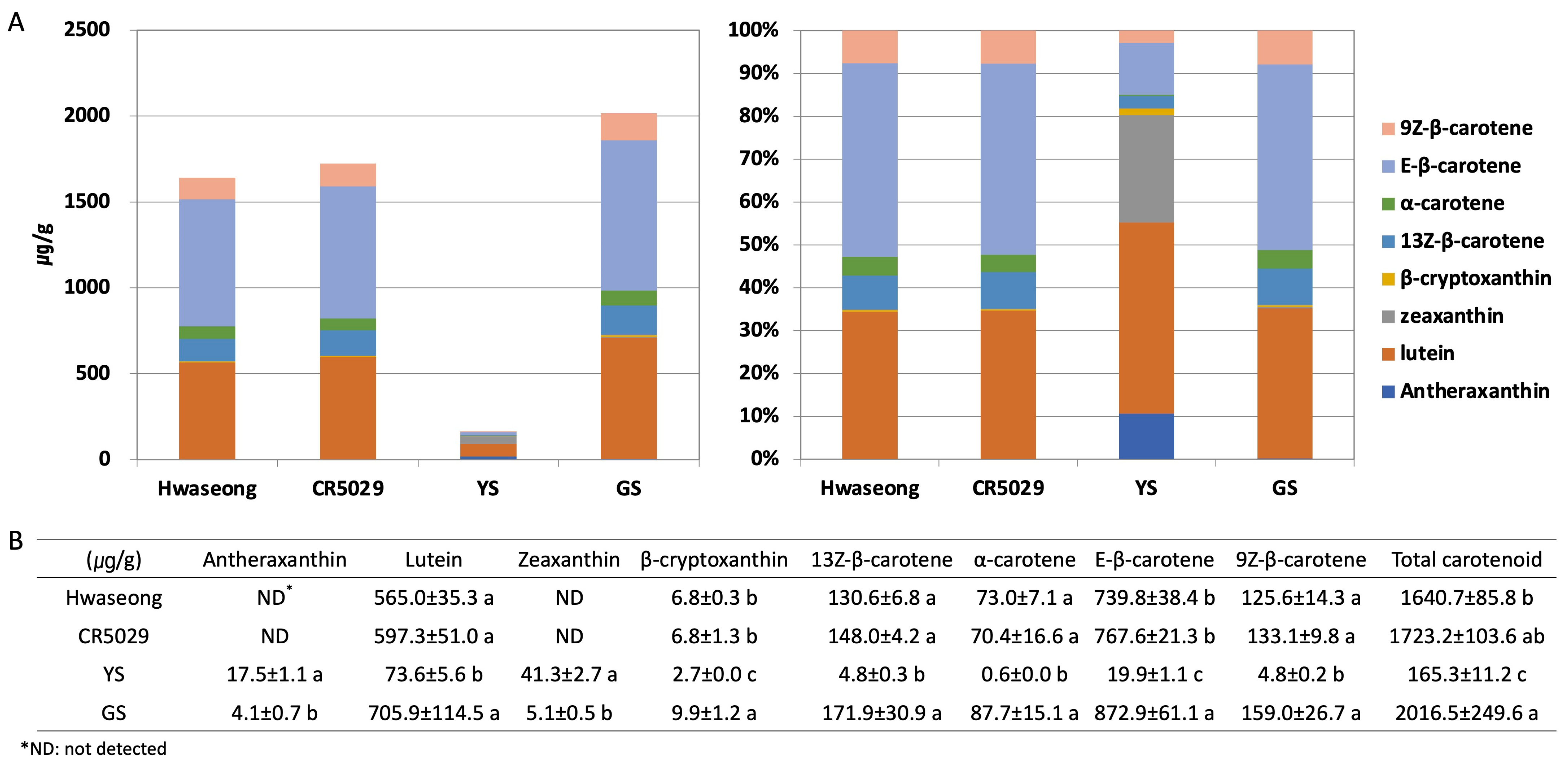 Plants 12 02831 g002 Plants 12 02831 g002