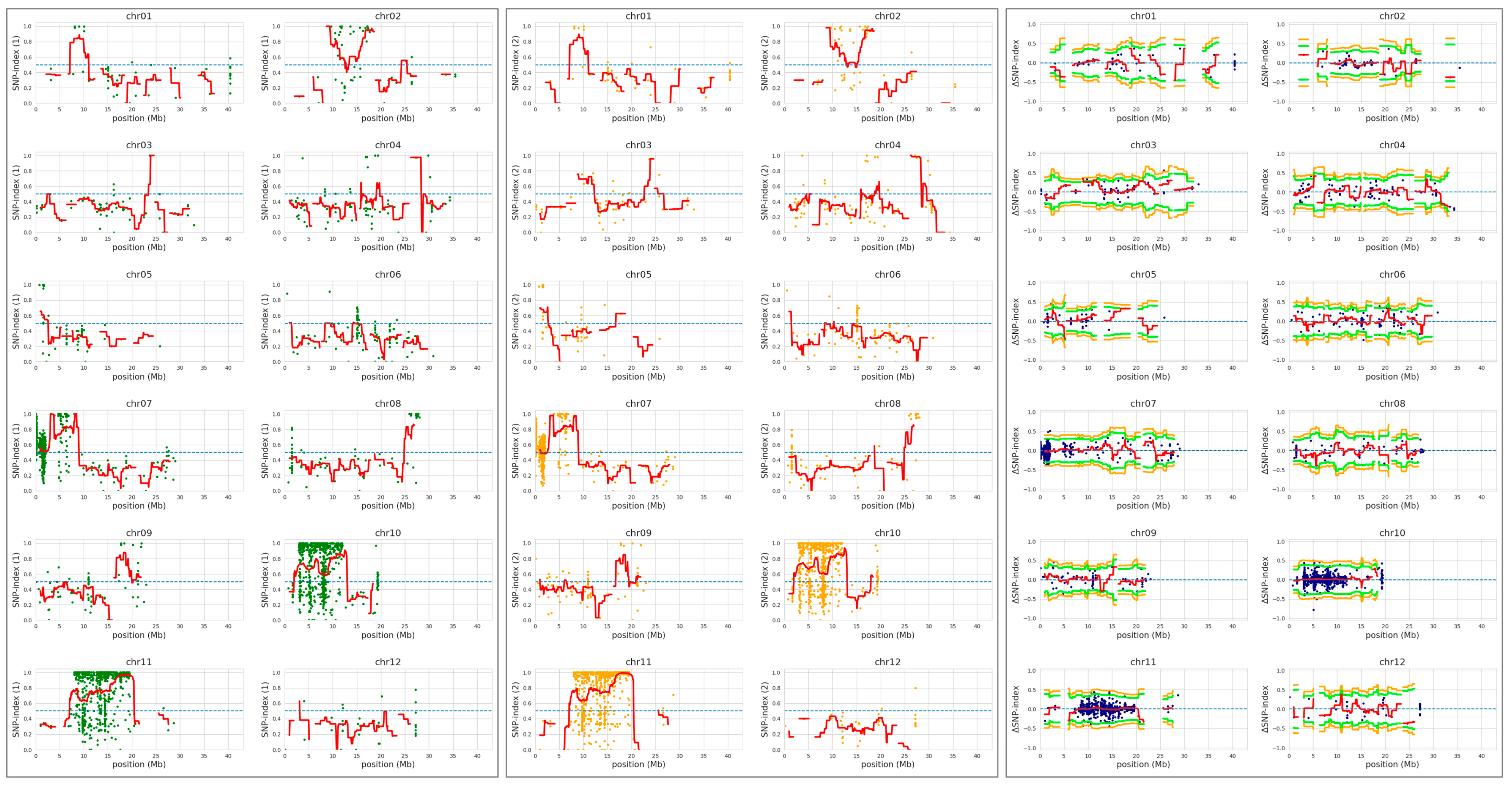 Plants 12 02831 g004 Plants 12 02831 g004