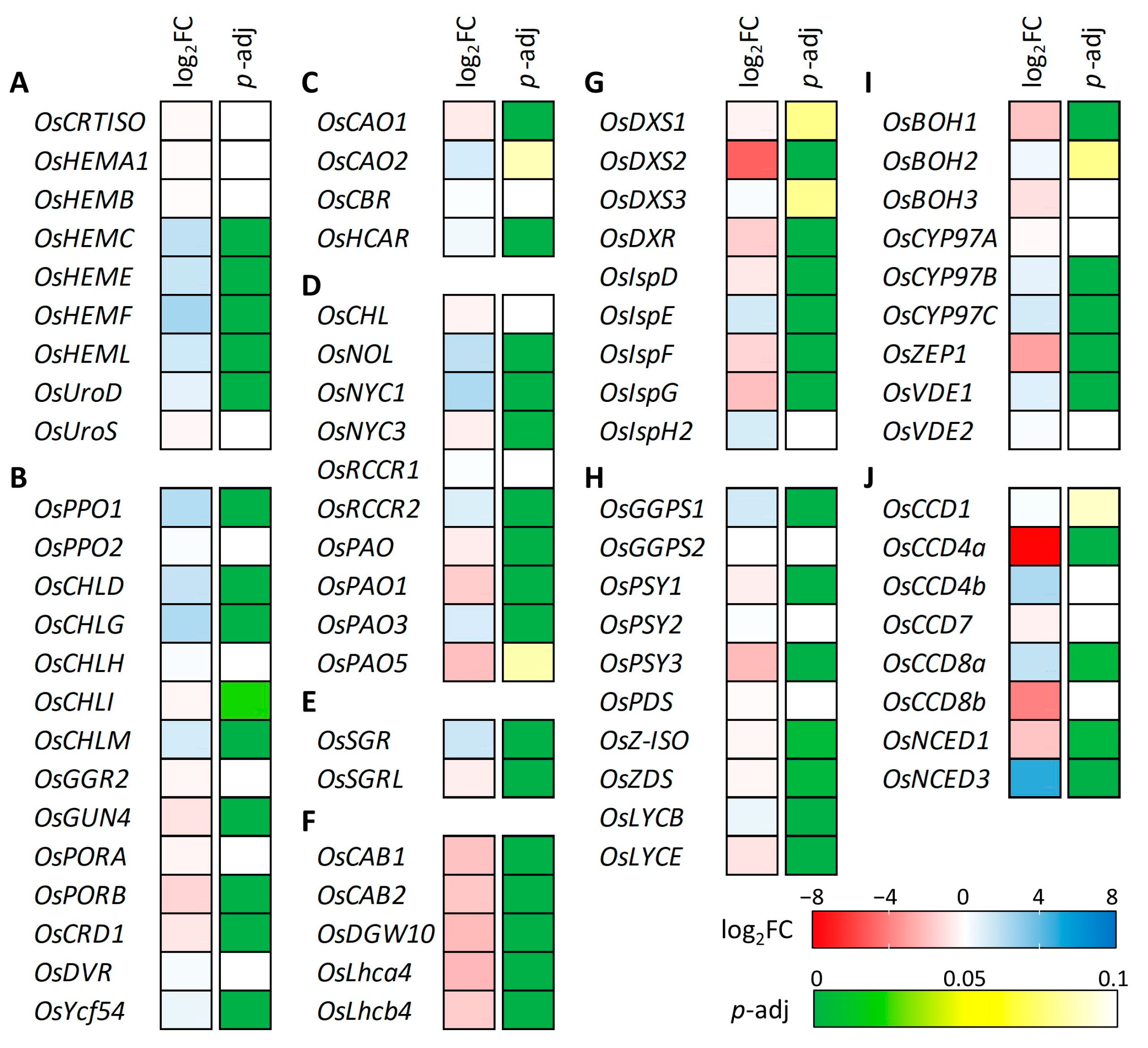 Plants 12 02831 g008 Plants 12 02831 g008