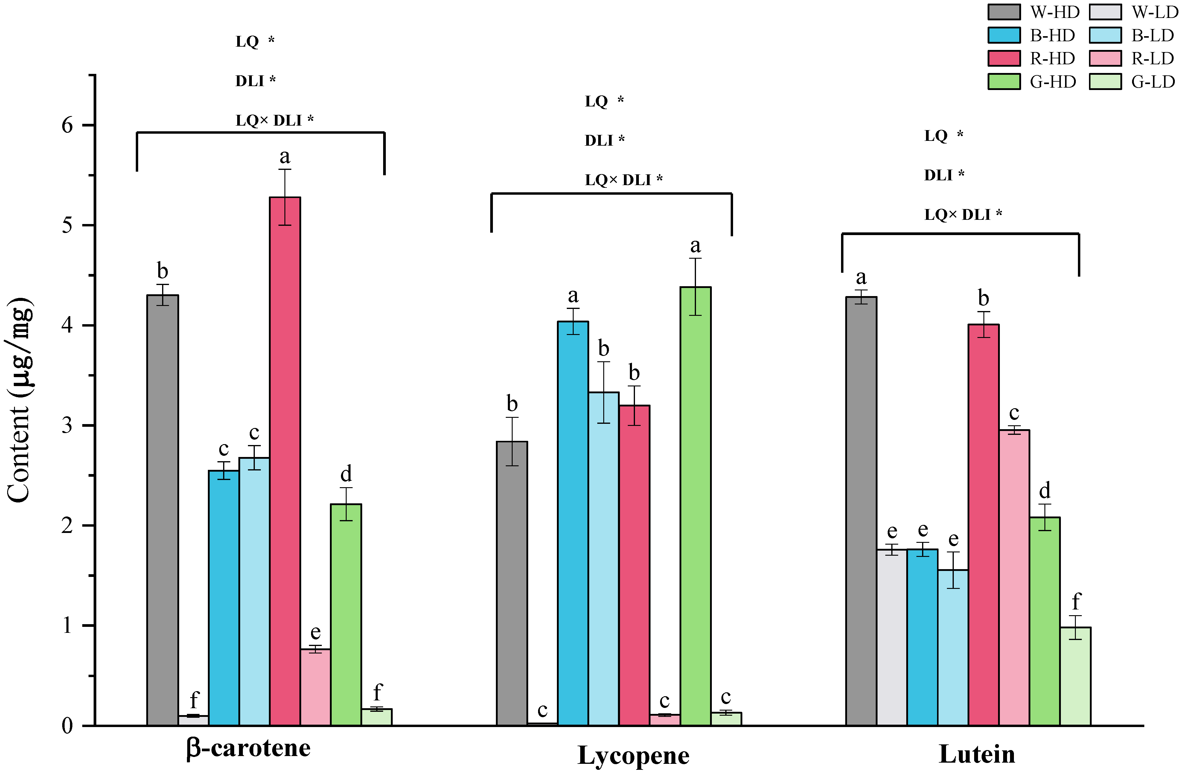 Plants 12 02832 g001