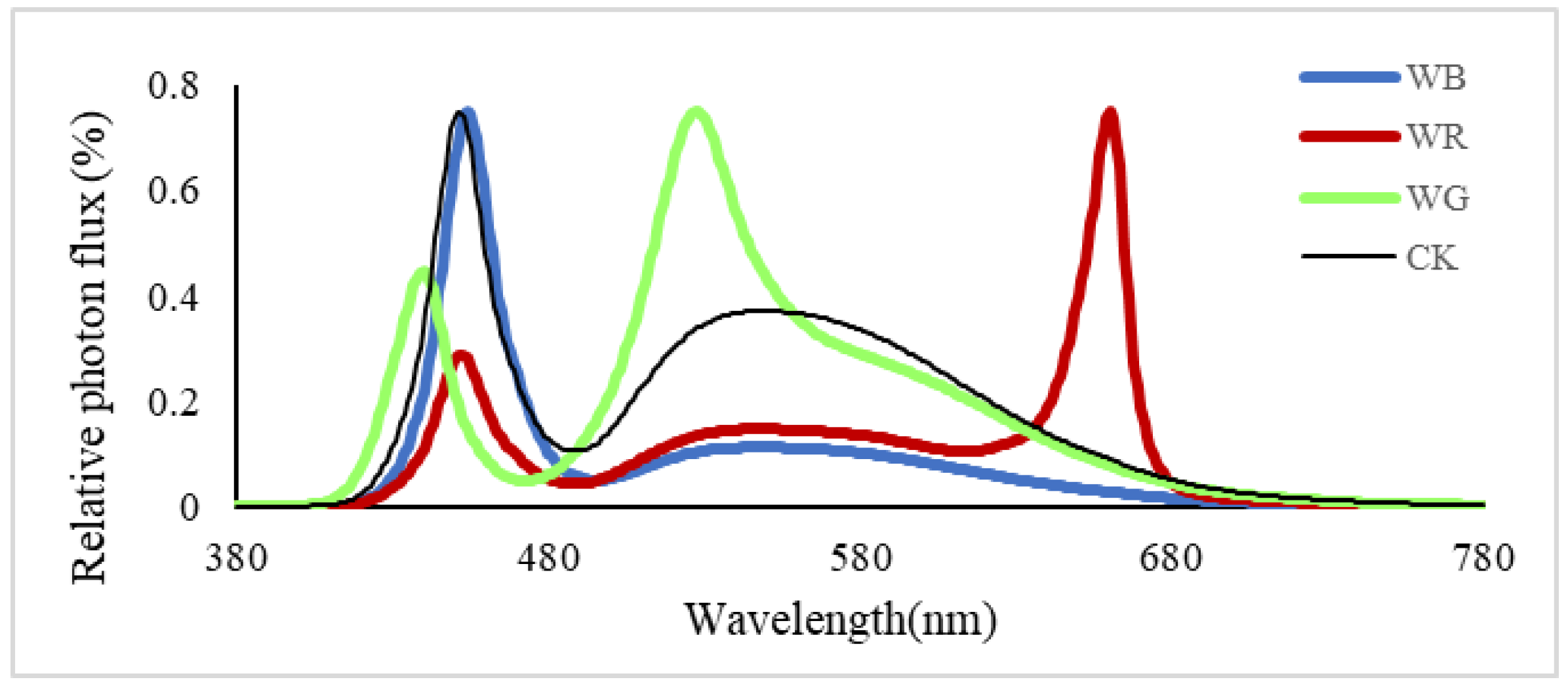 Plants 12 02832 g003