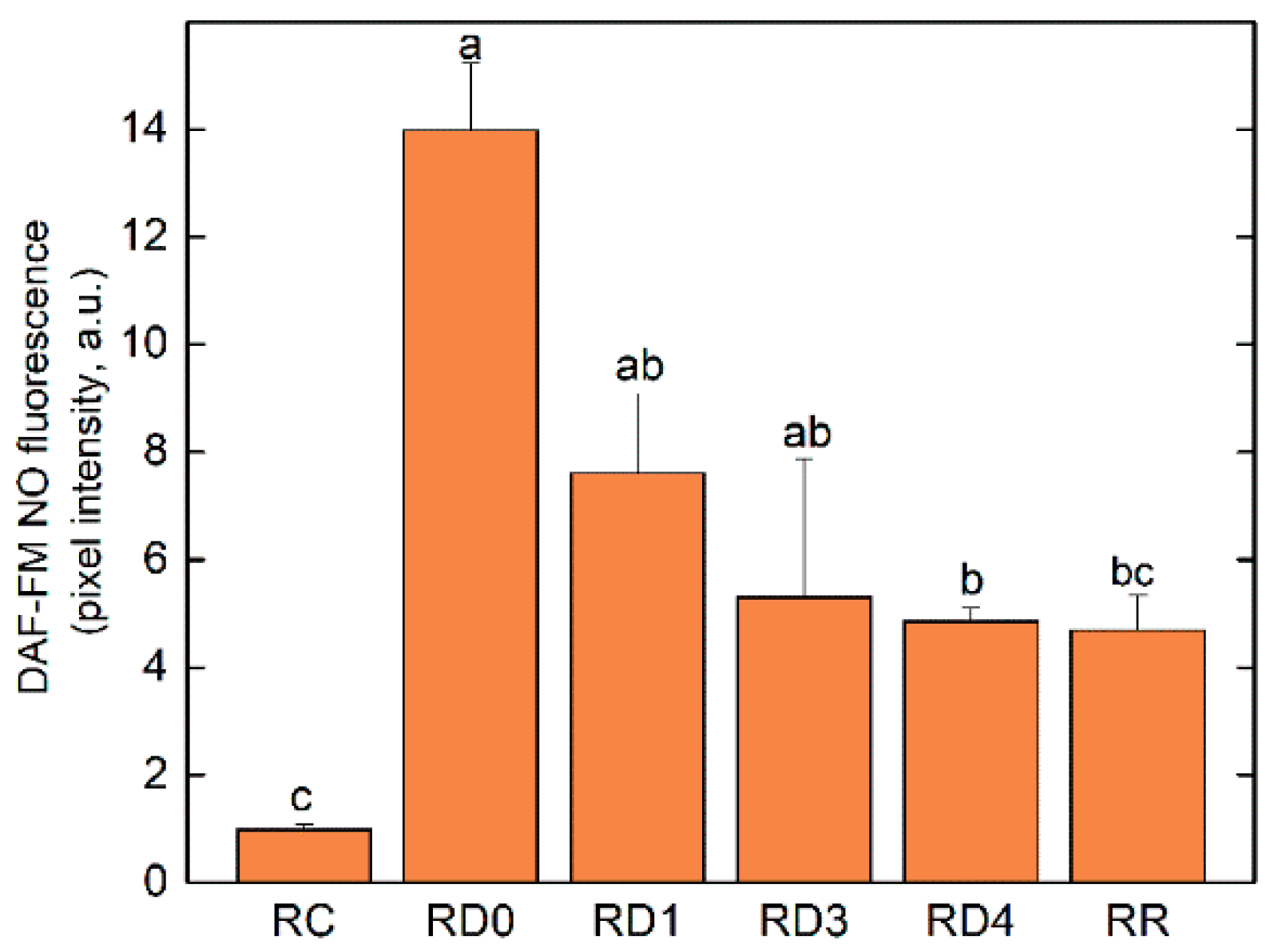 Plants 12 02834 g003