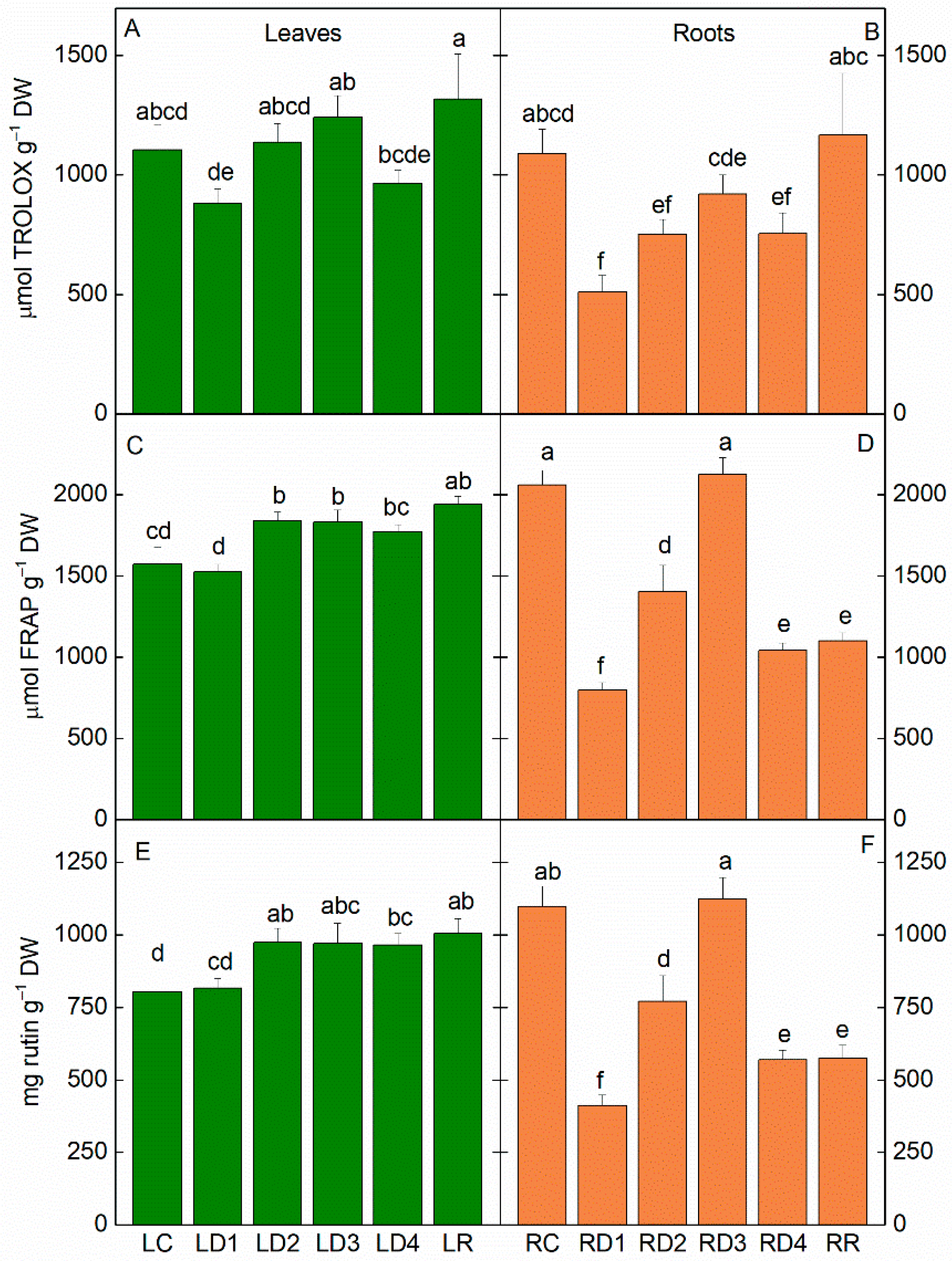 Plants 12 02834 g004