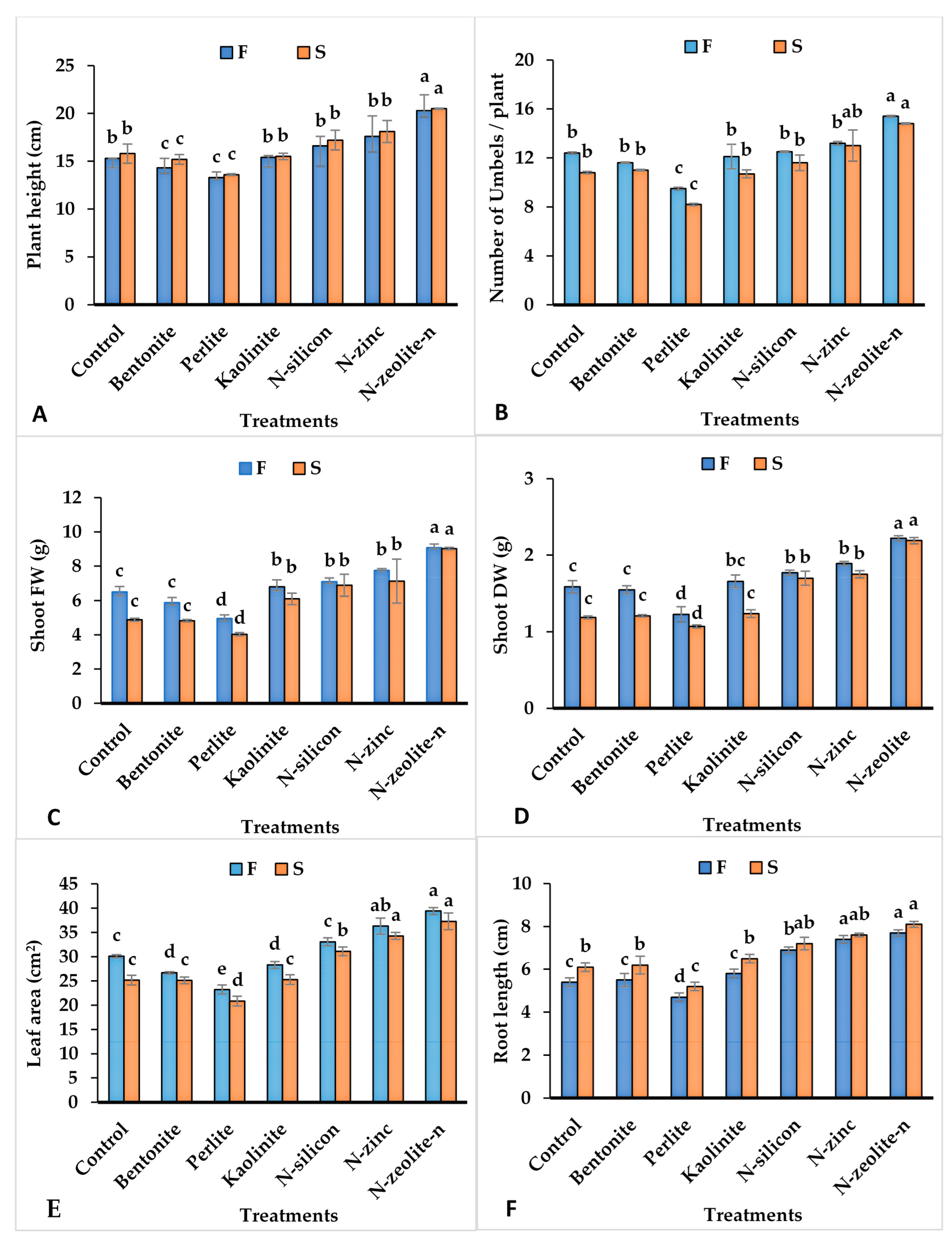 Plants 12 02838 g001