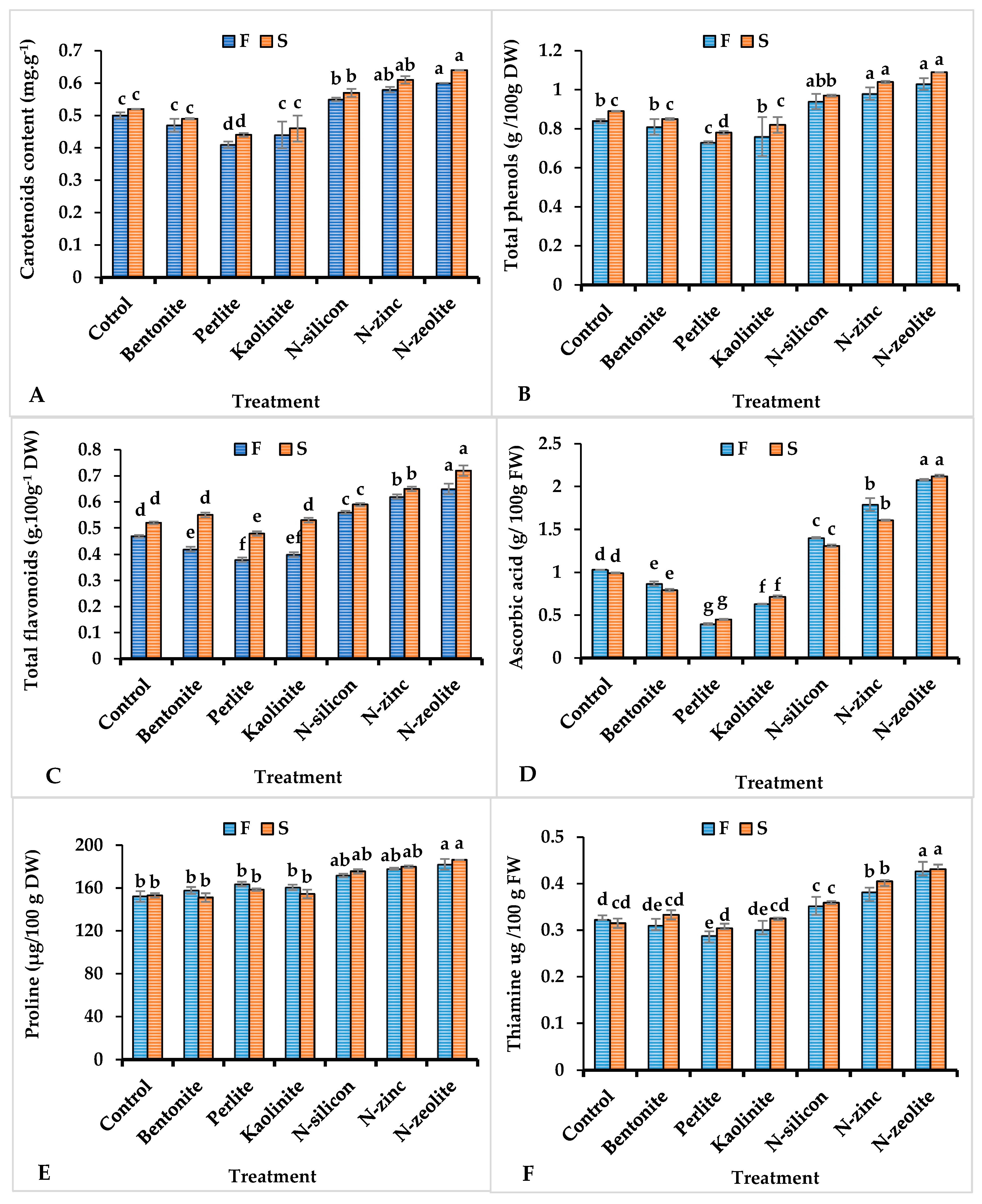 Plants 12 02838 g003