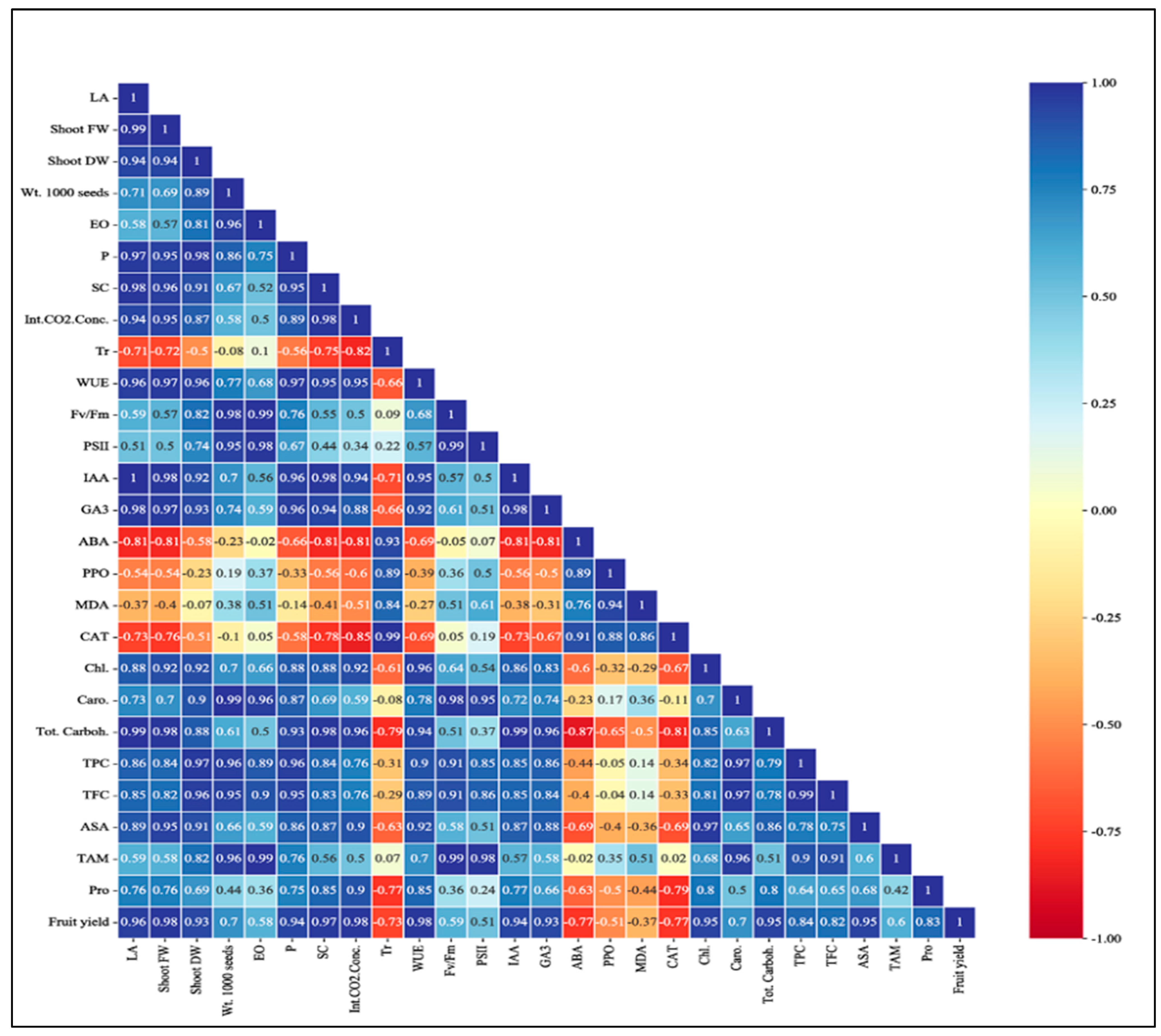 Plants 12 02838 g006