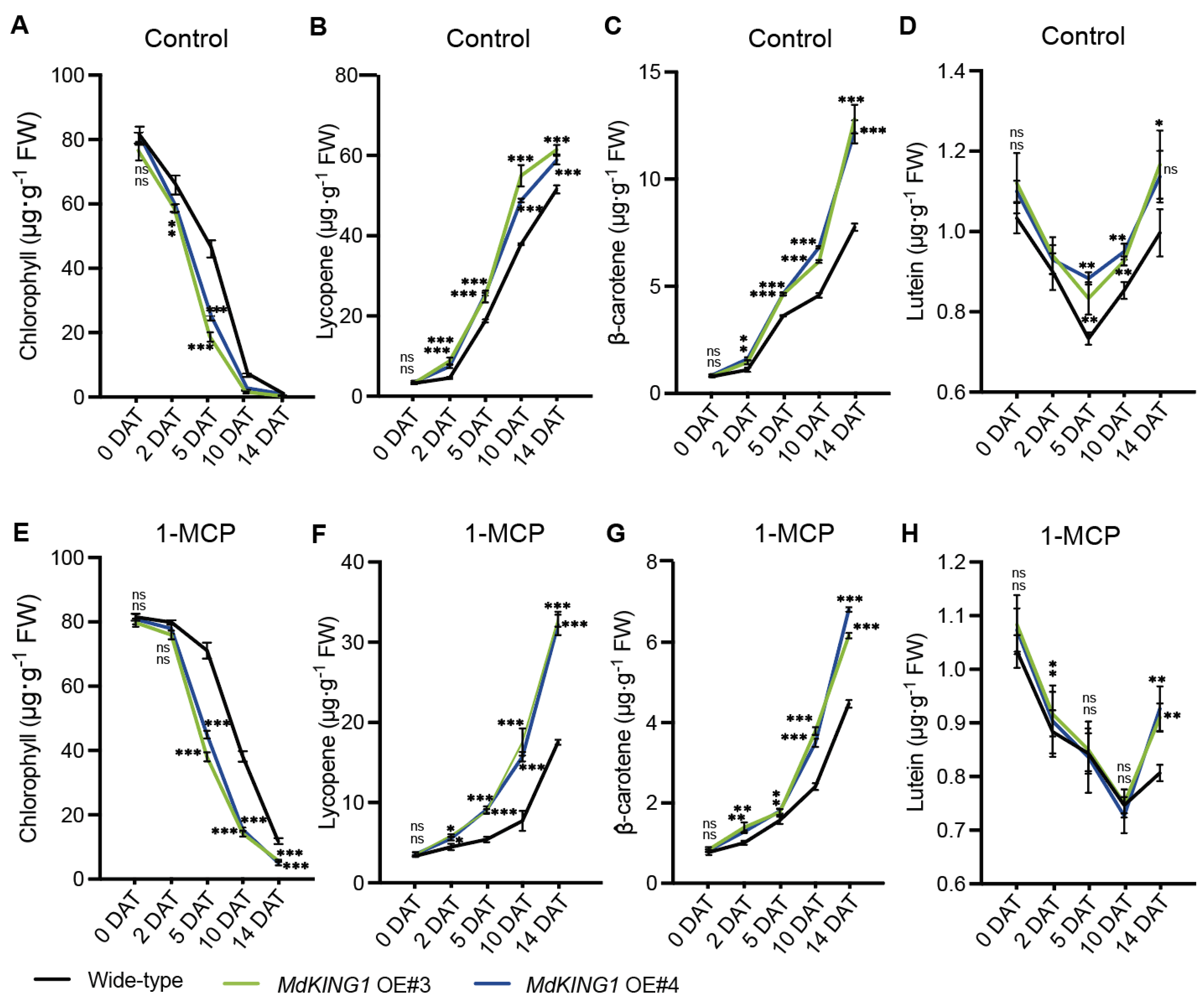 Plants 12 02848 g005