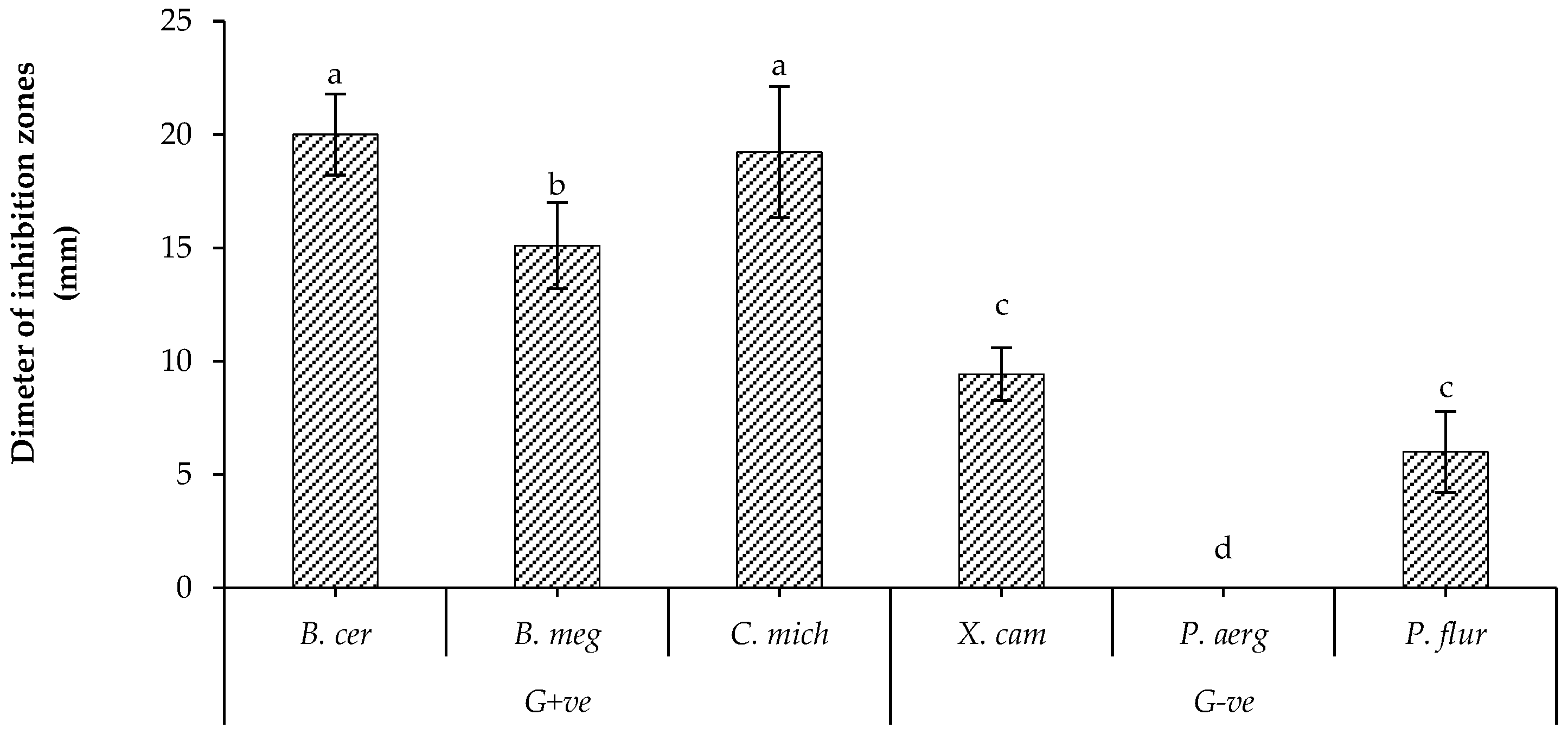 Plants 12 02854 g001