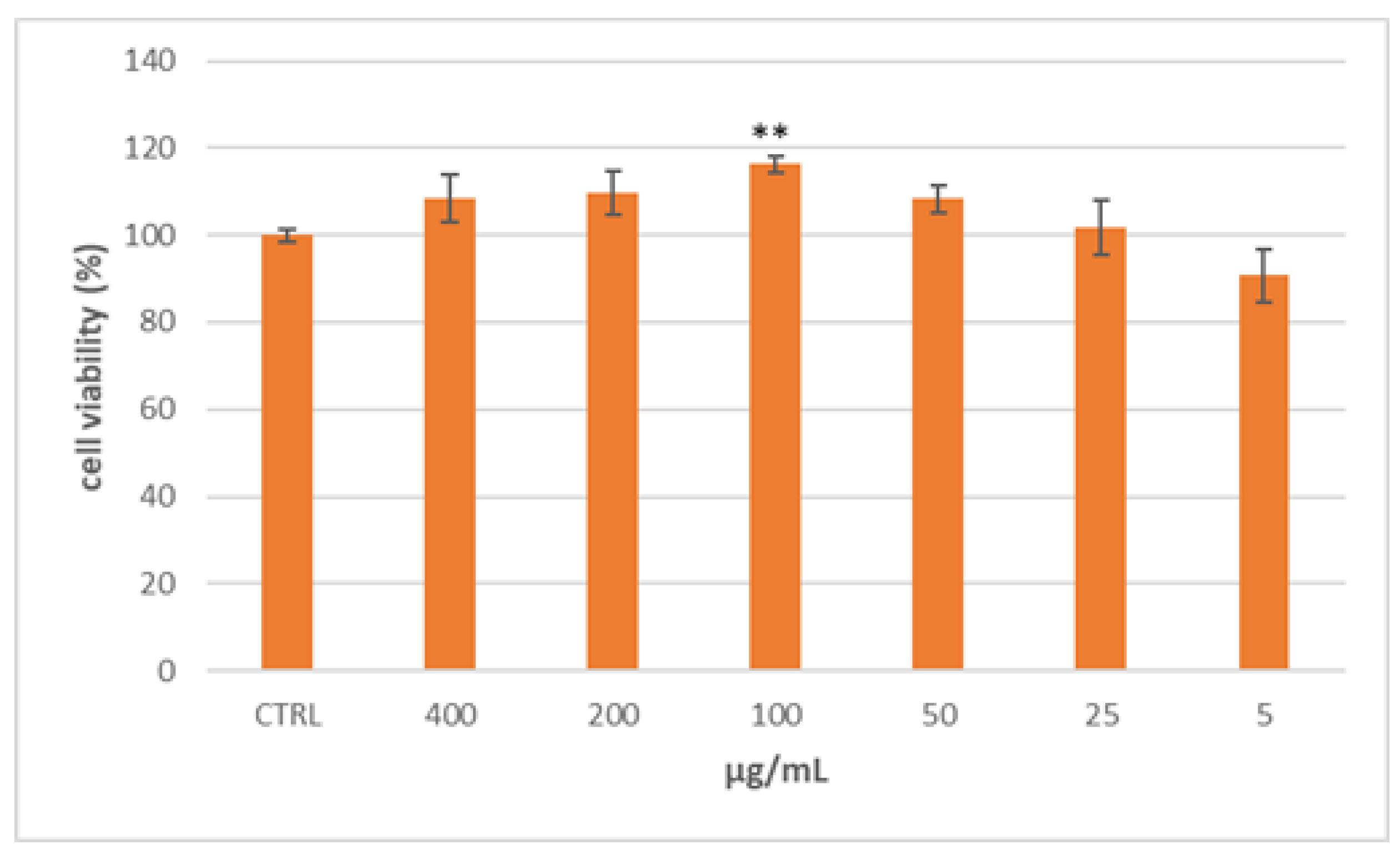 Plants 12 02859 g001