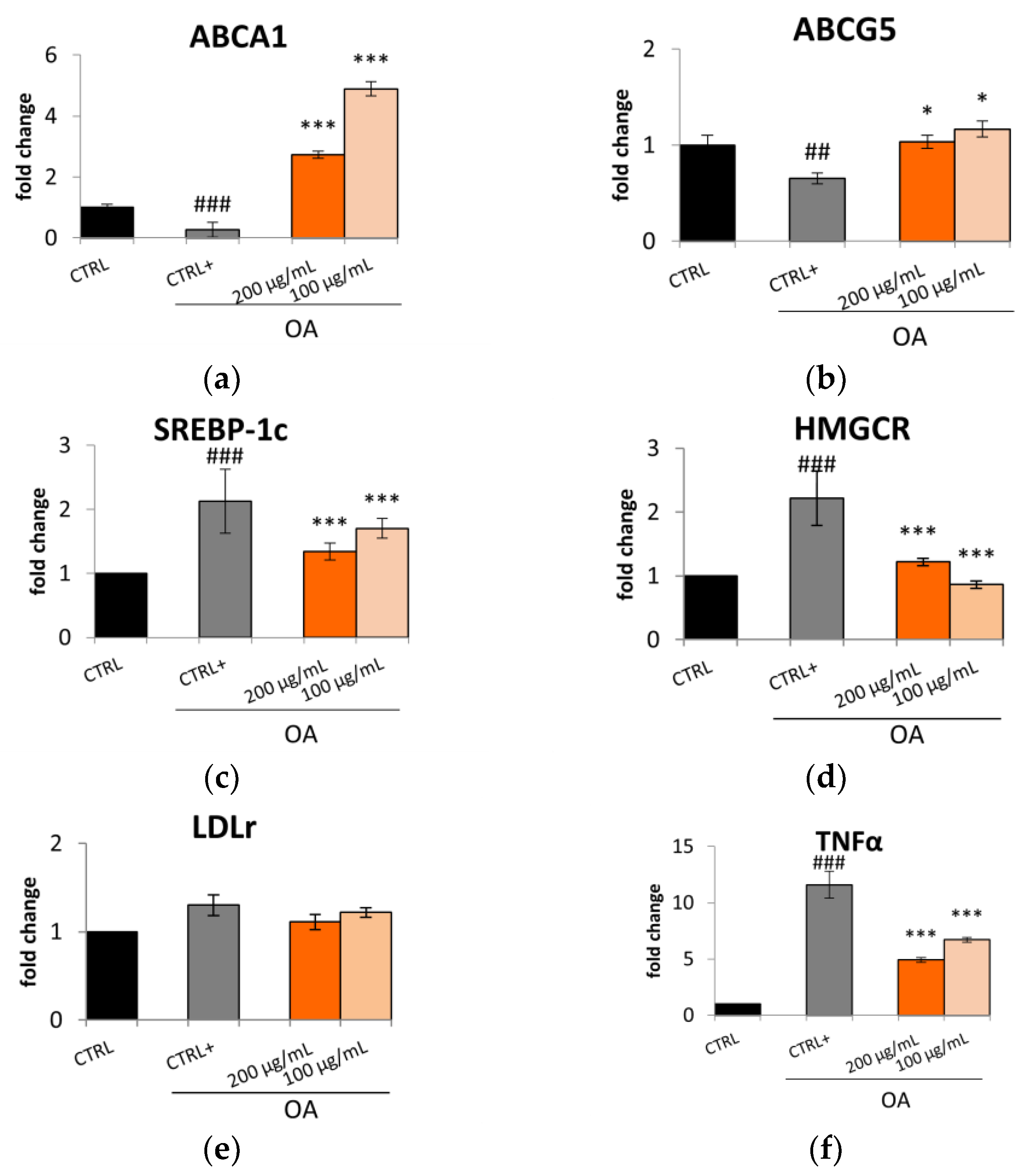 Plants 12 02859 g002a
