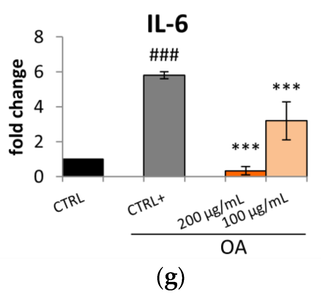 Plants 12 02859 g002b