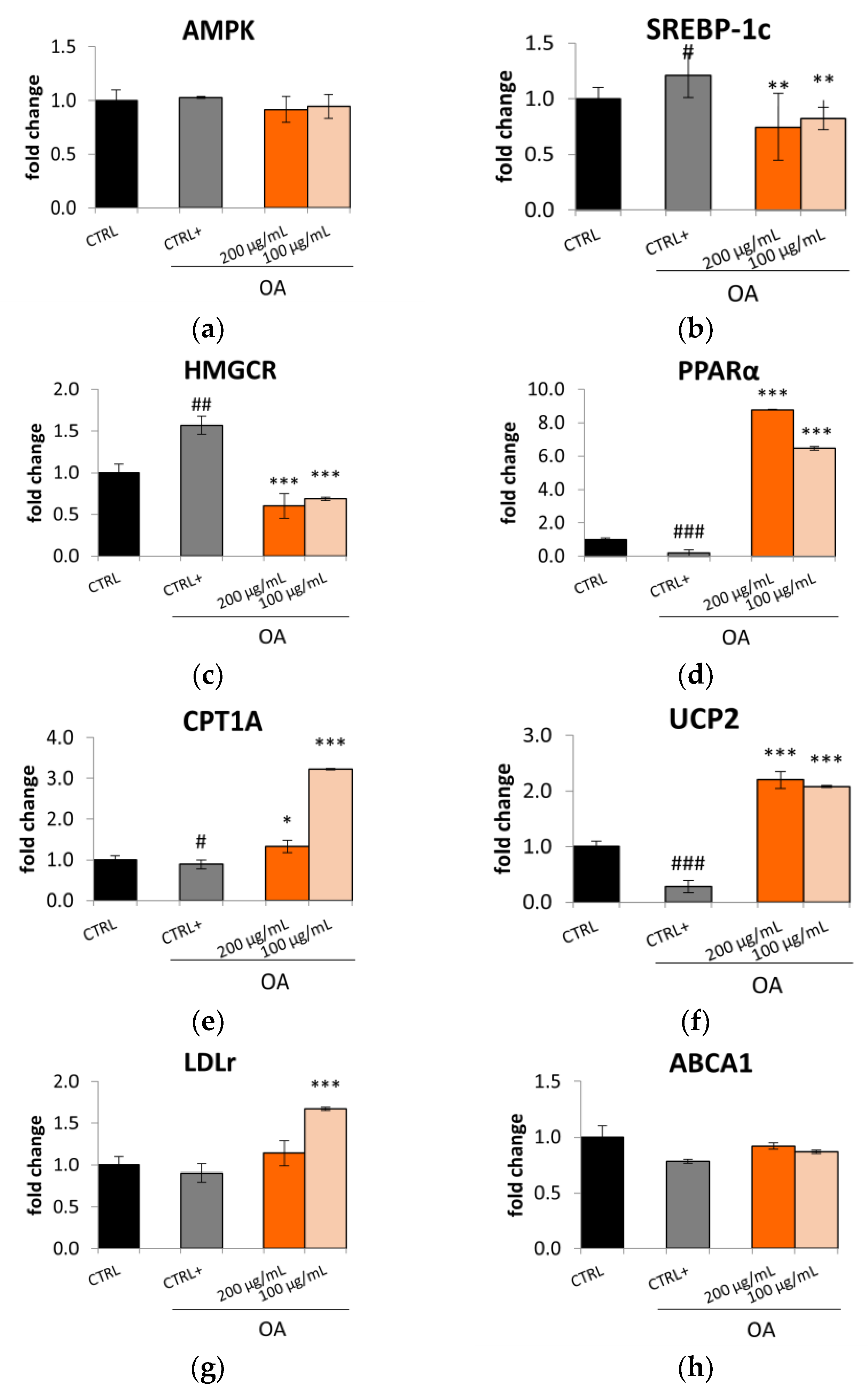 Plants 12 02859 g004