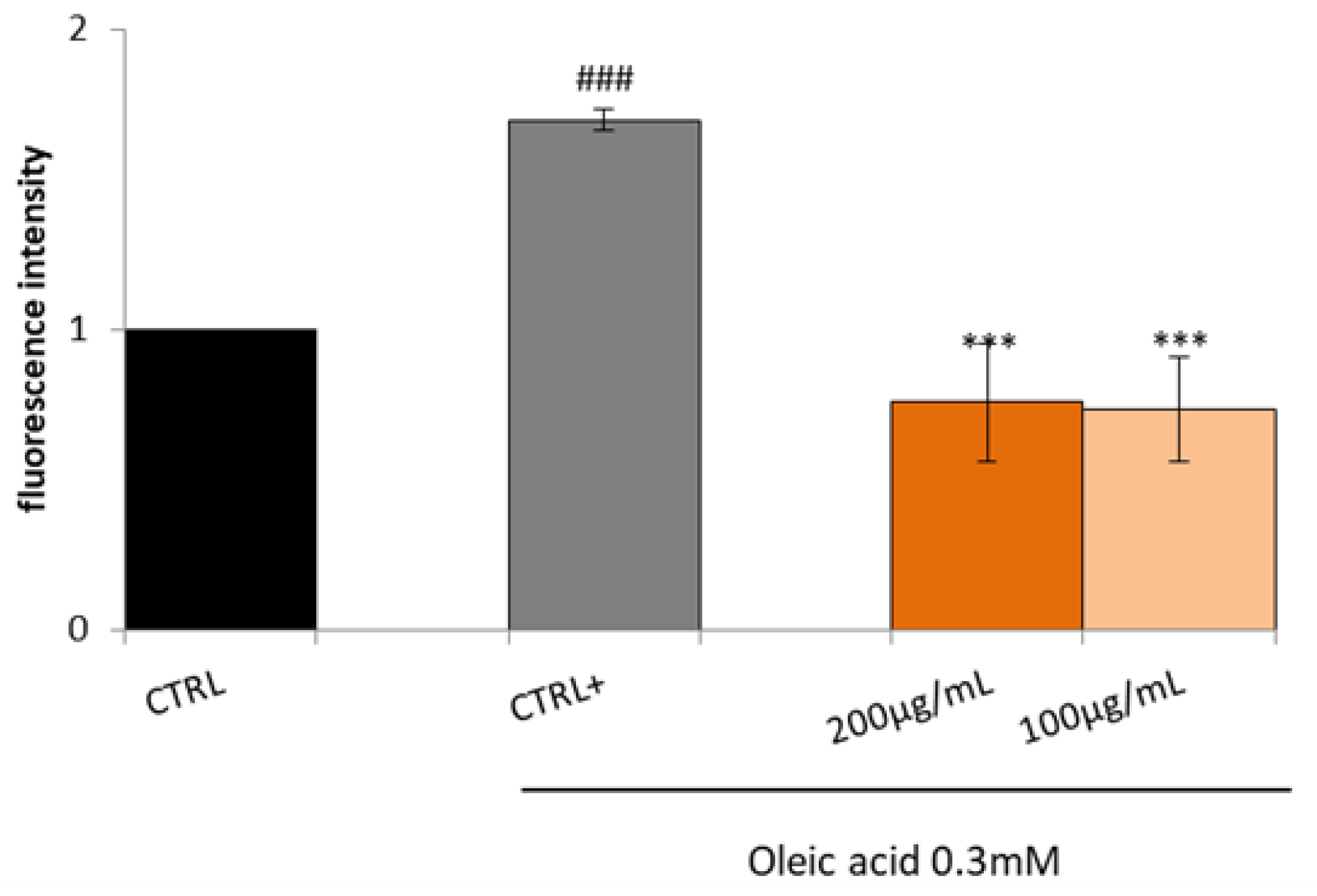 Plants 12 02859 g005