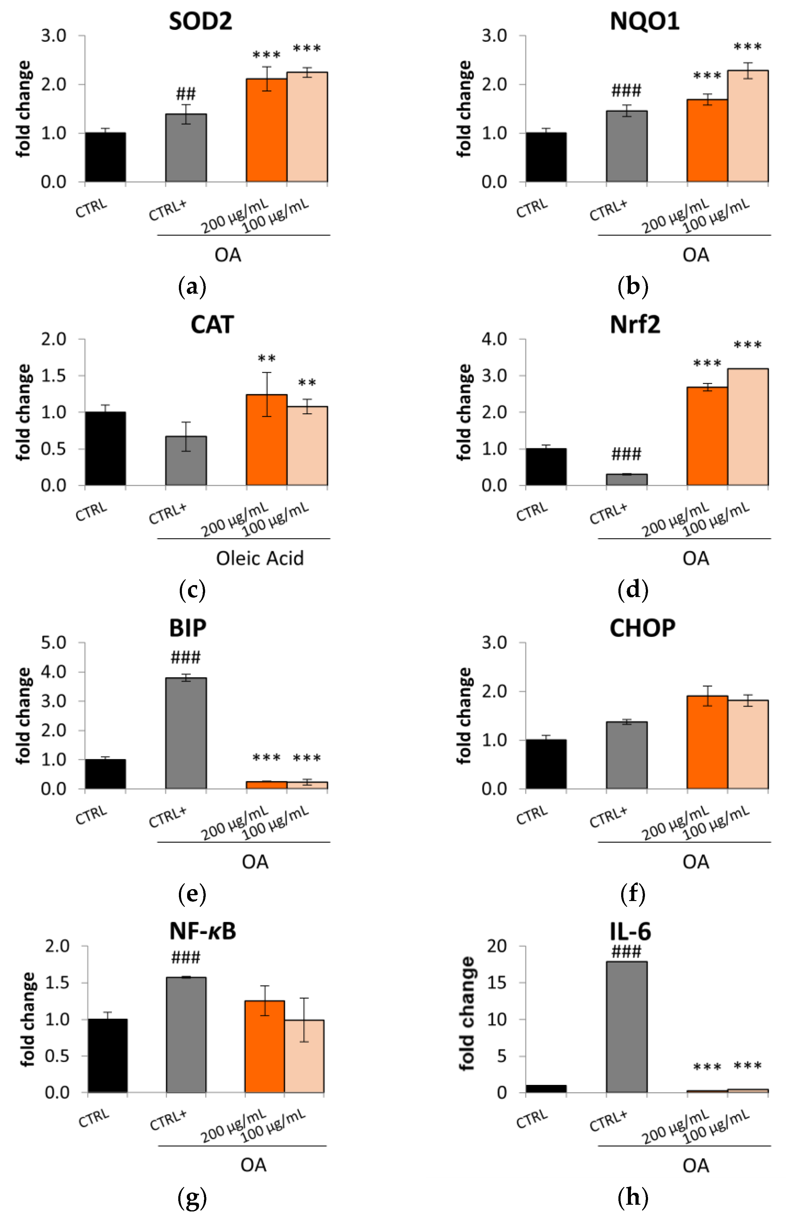 Plants 12 02859 g006