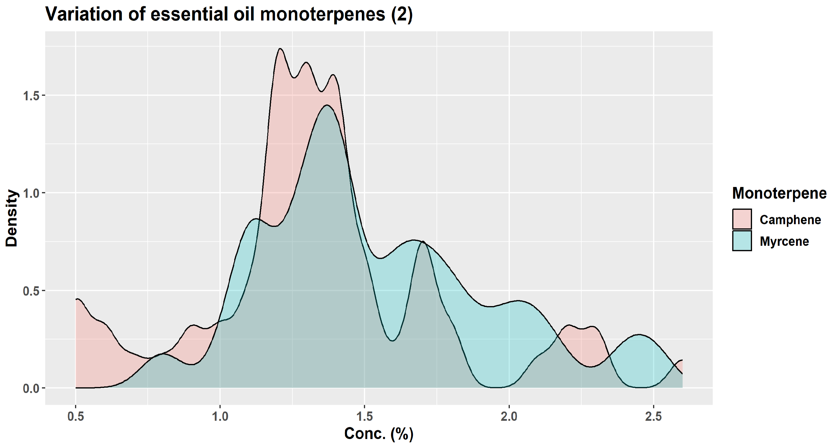 Plants 12 02860 g008 Plants 12 02860 g008