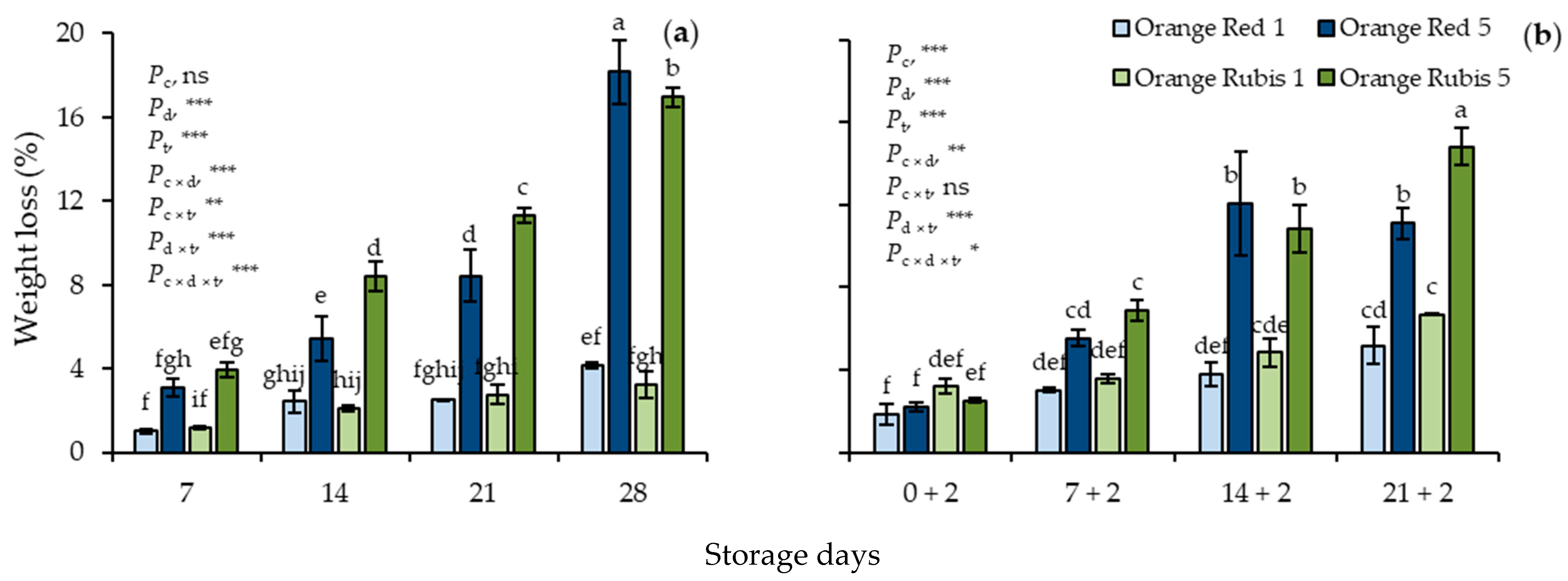 Plants 12 02875 g001