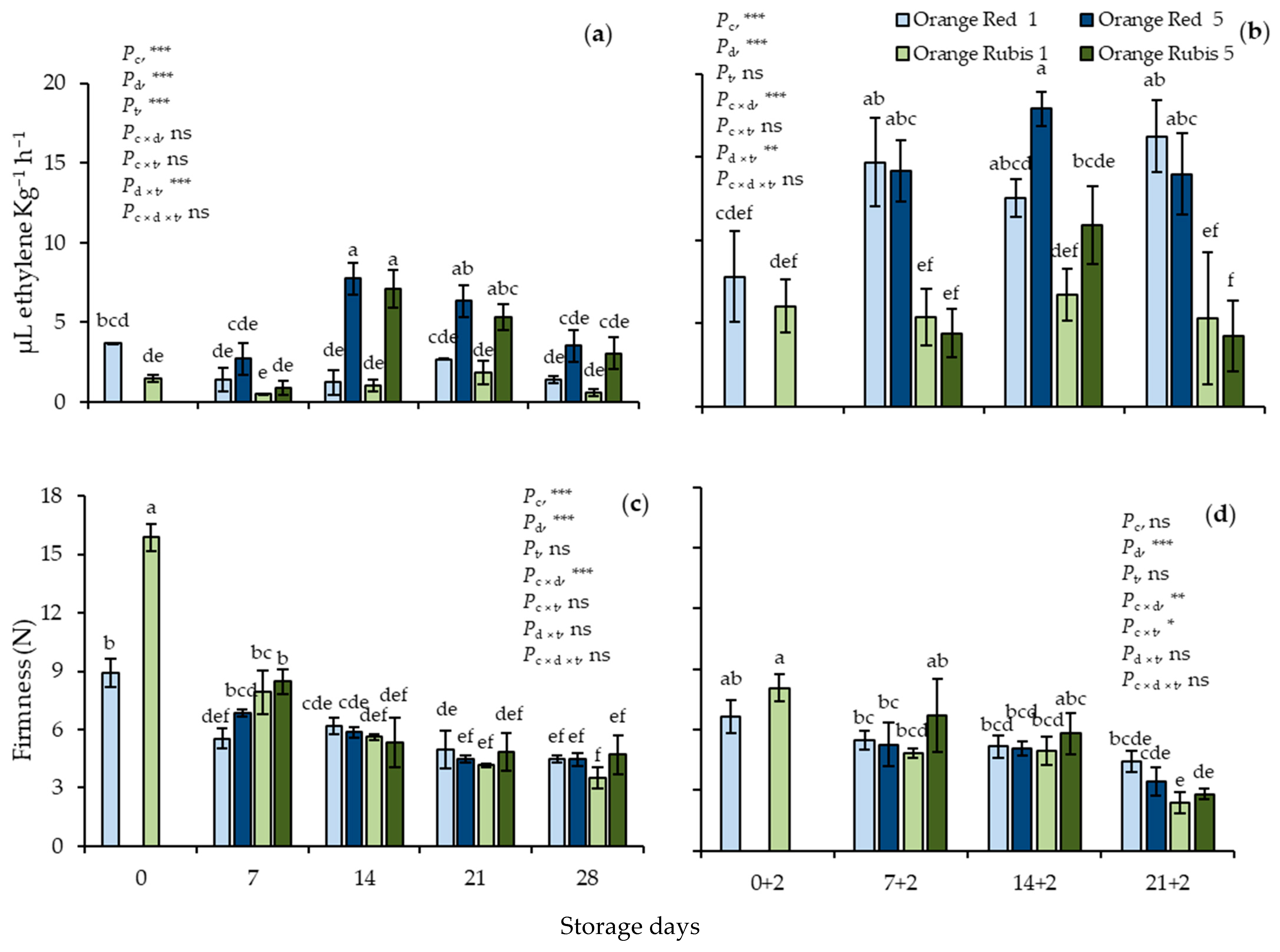 Plants 12 02875 g002