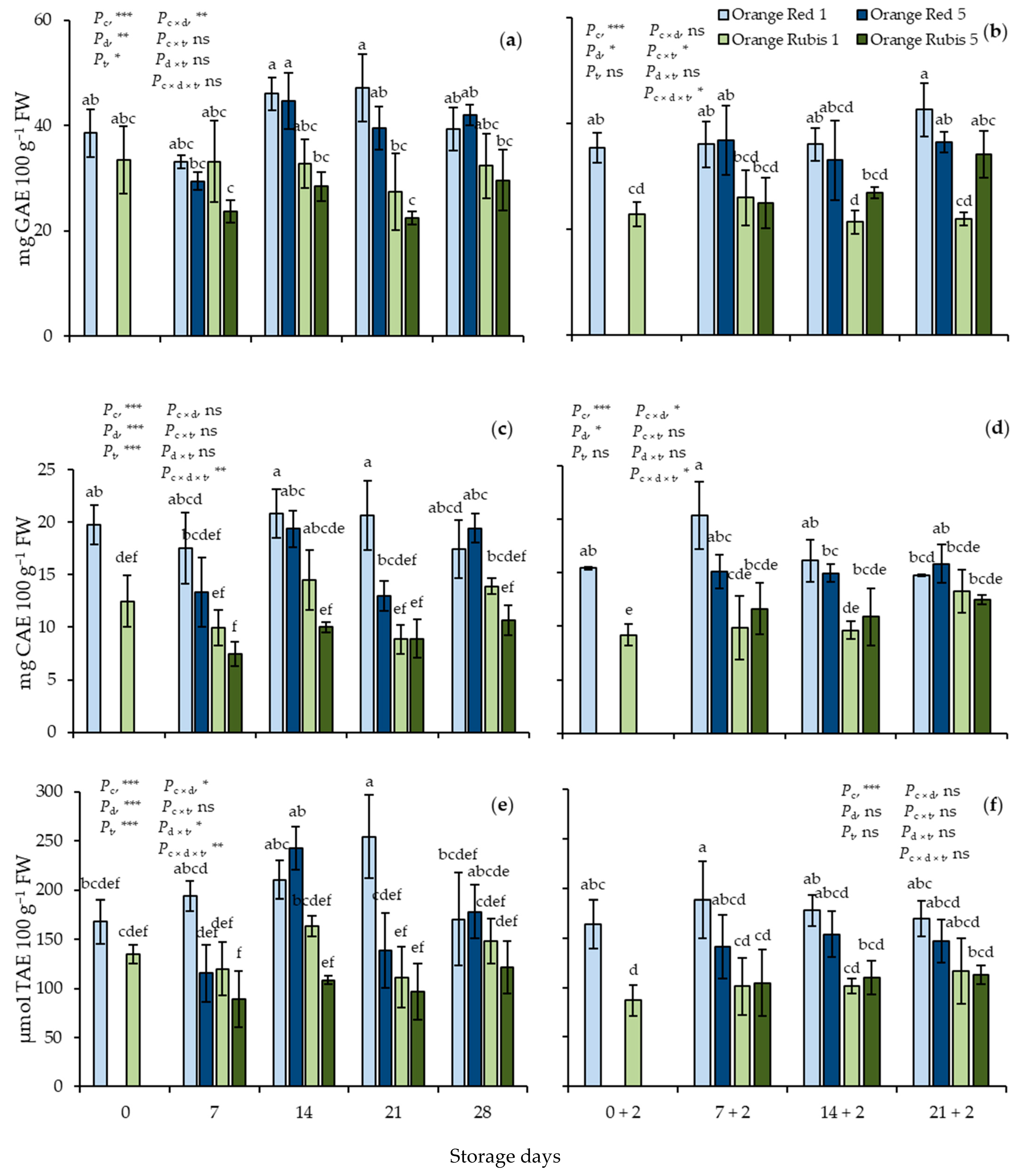 Plants 12 02875 g003