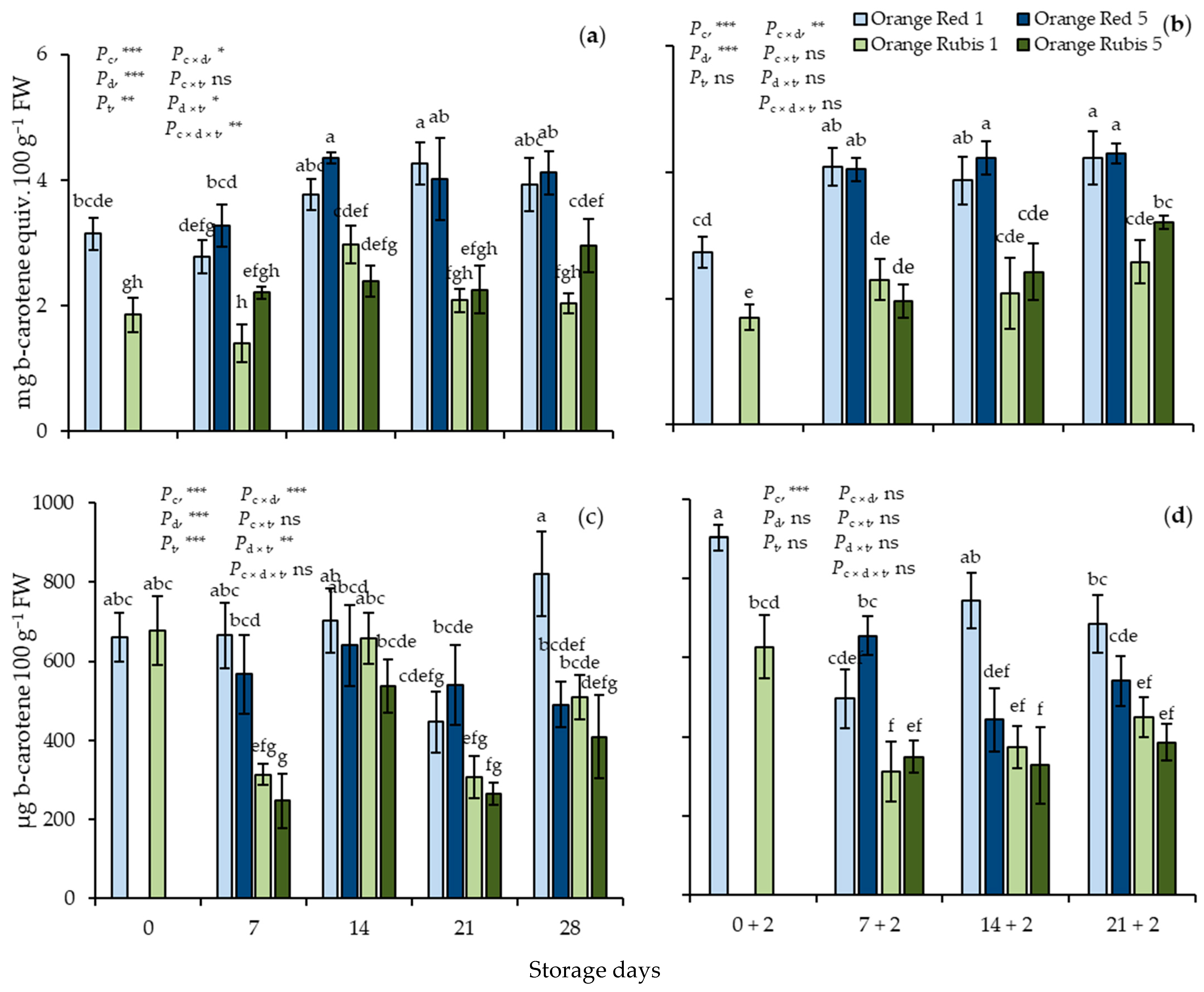 Plants 12 02875 g004