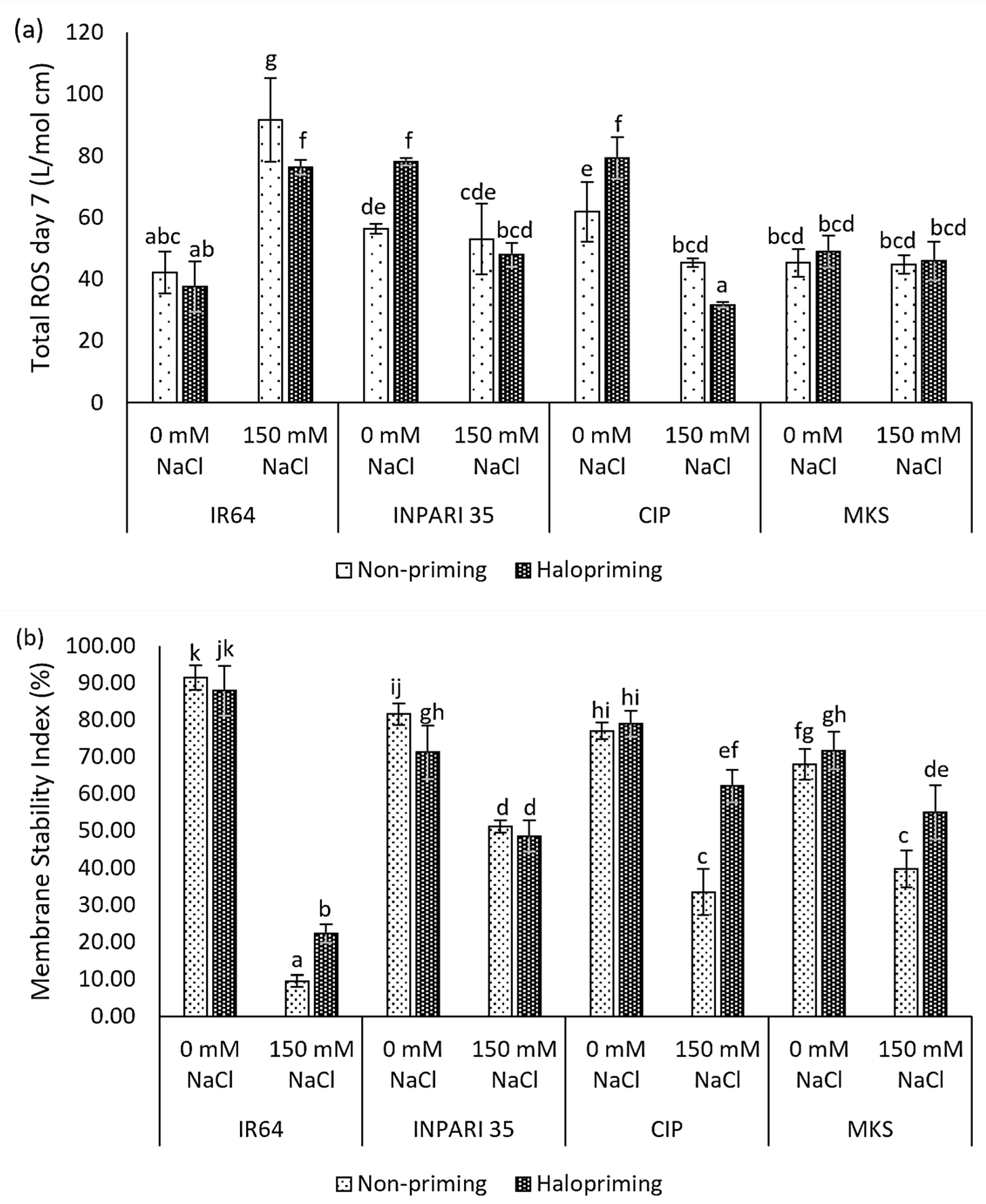 Plants 12 02879 g001