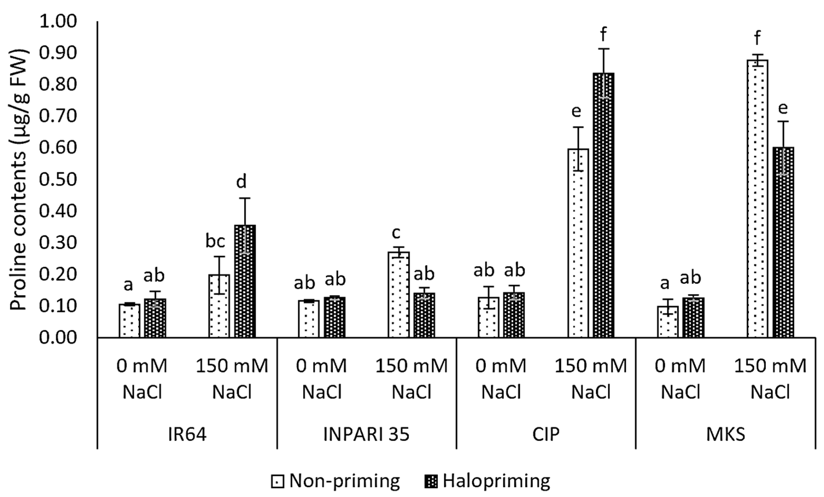 Plants 12 02879 g003