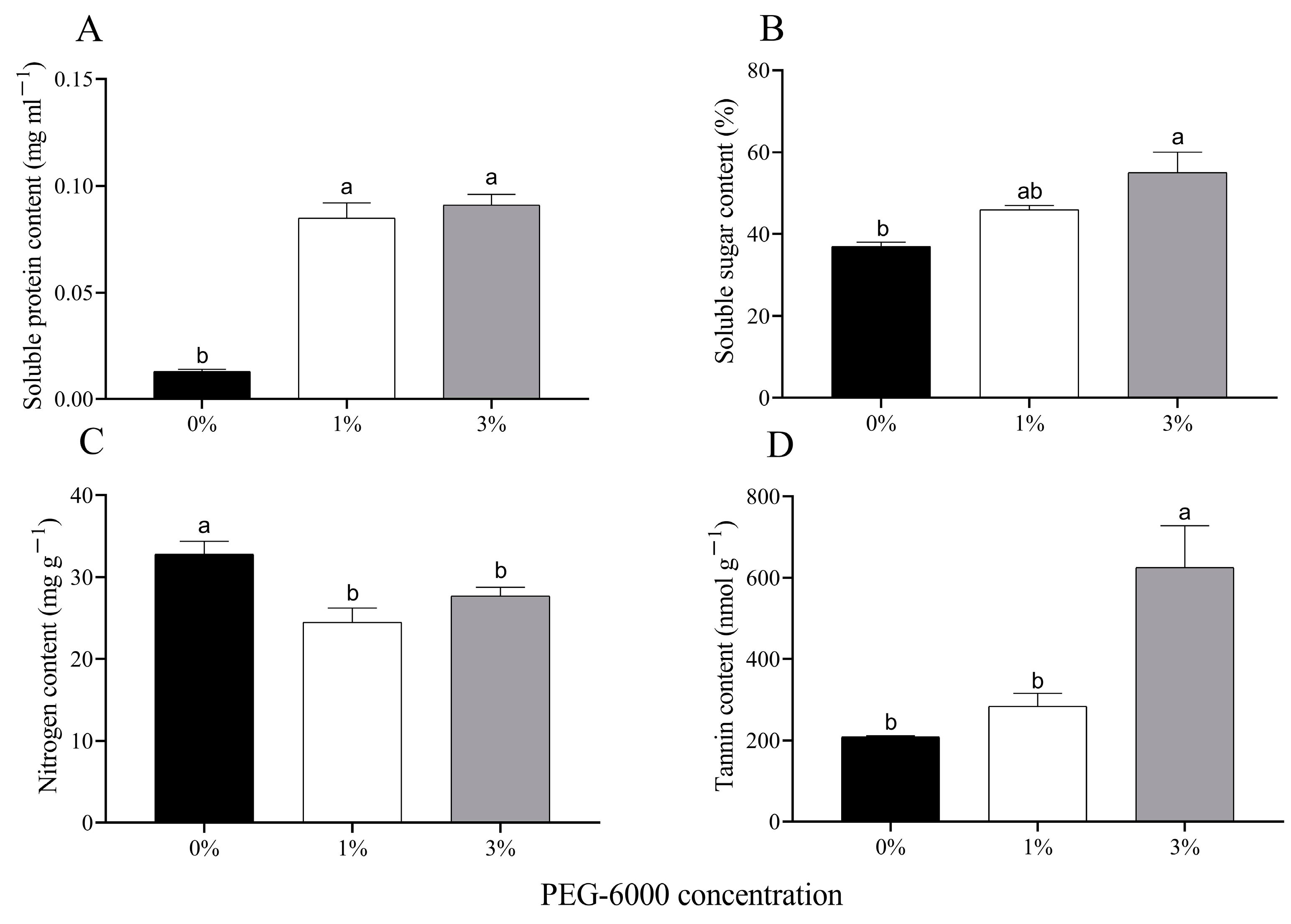 Plants 12 02886 g002