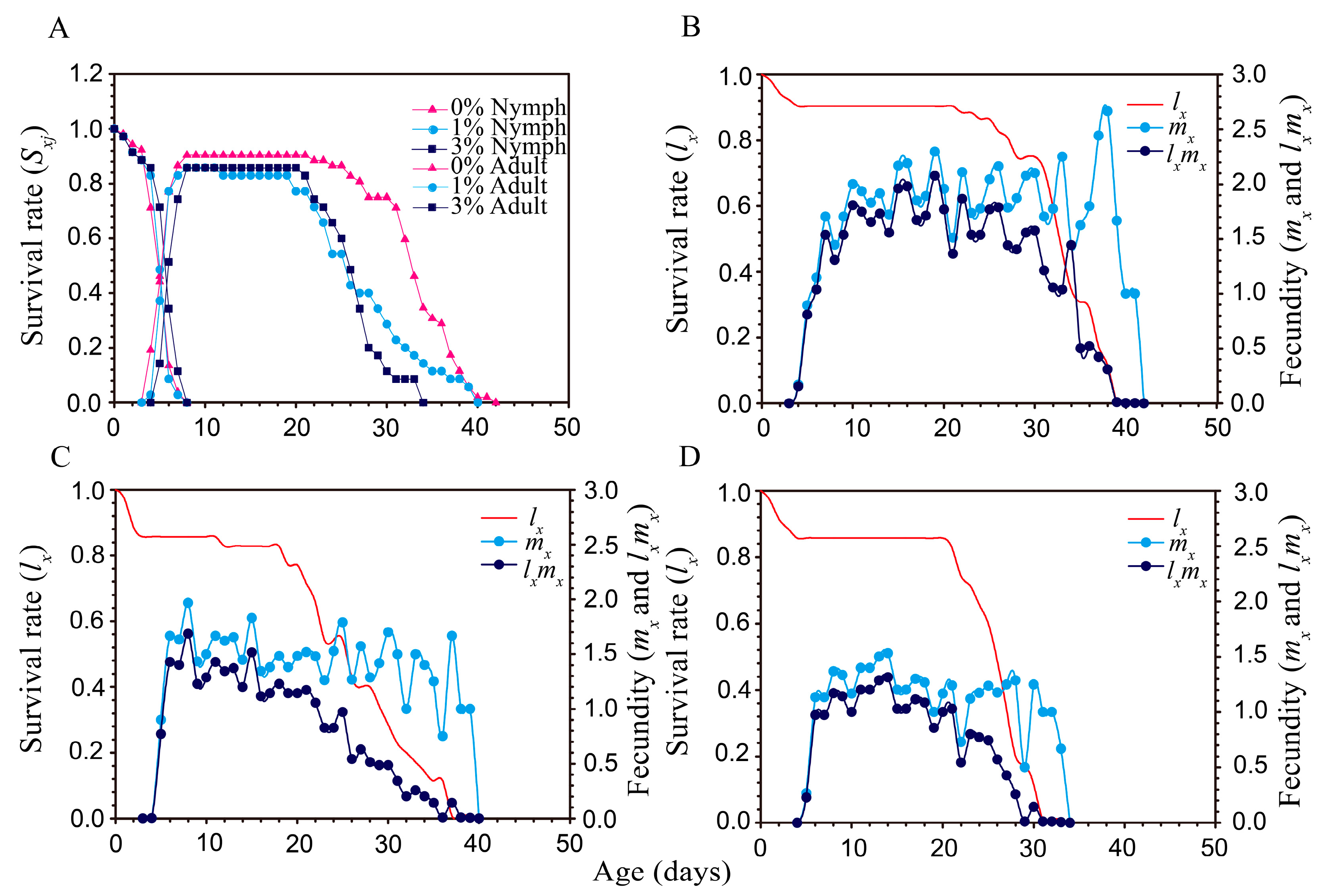 Plants 12 02886 g003
