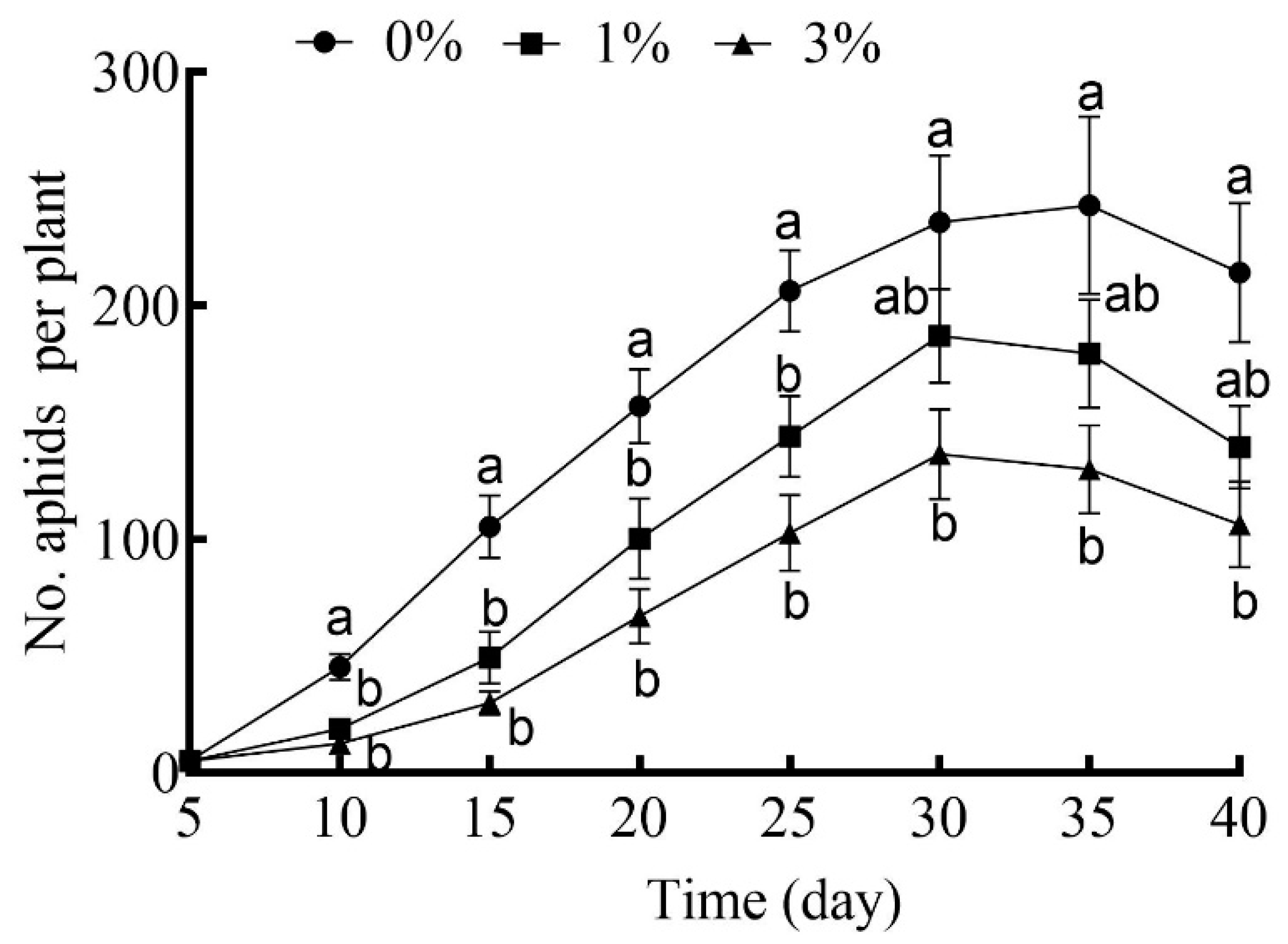 Plants 12 02886 g004