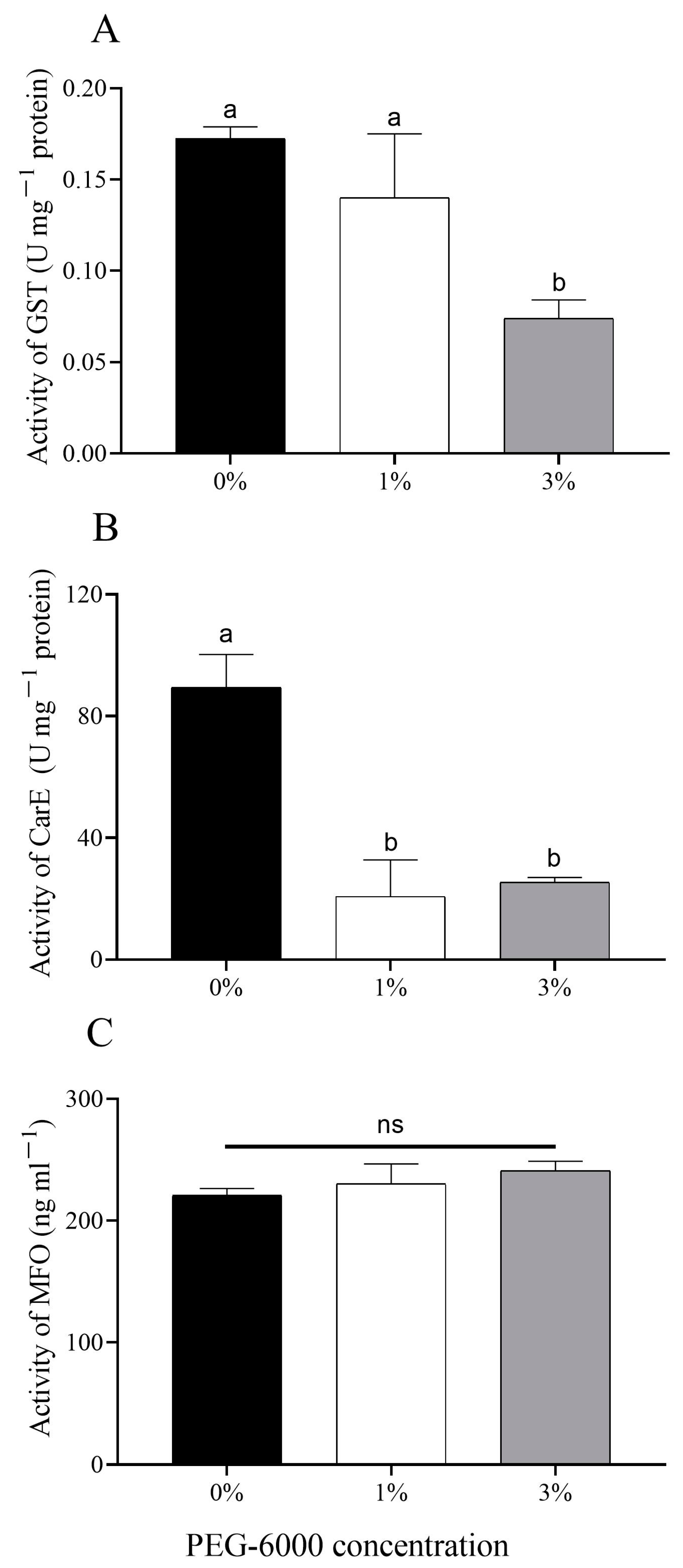 Plants 12 02886 g005