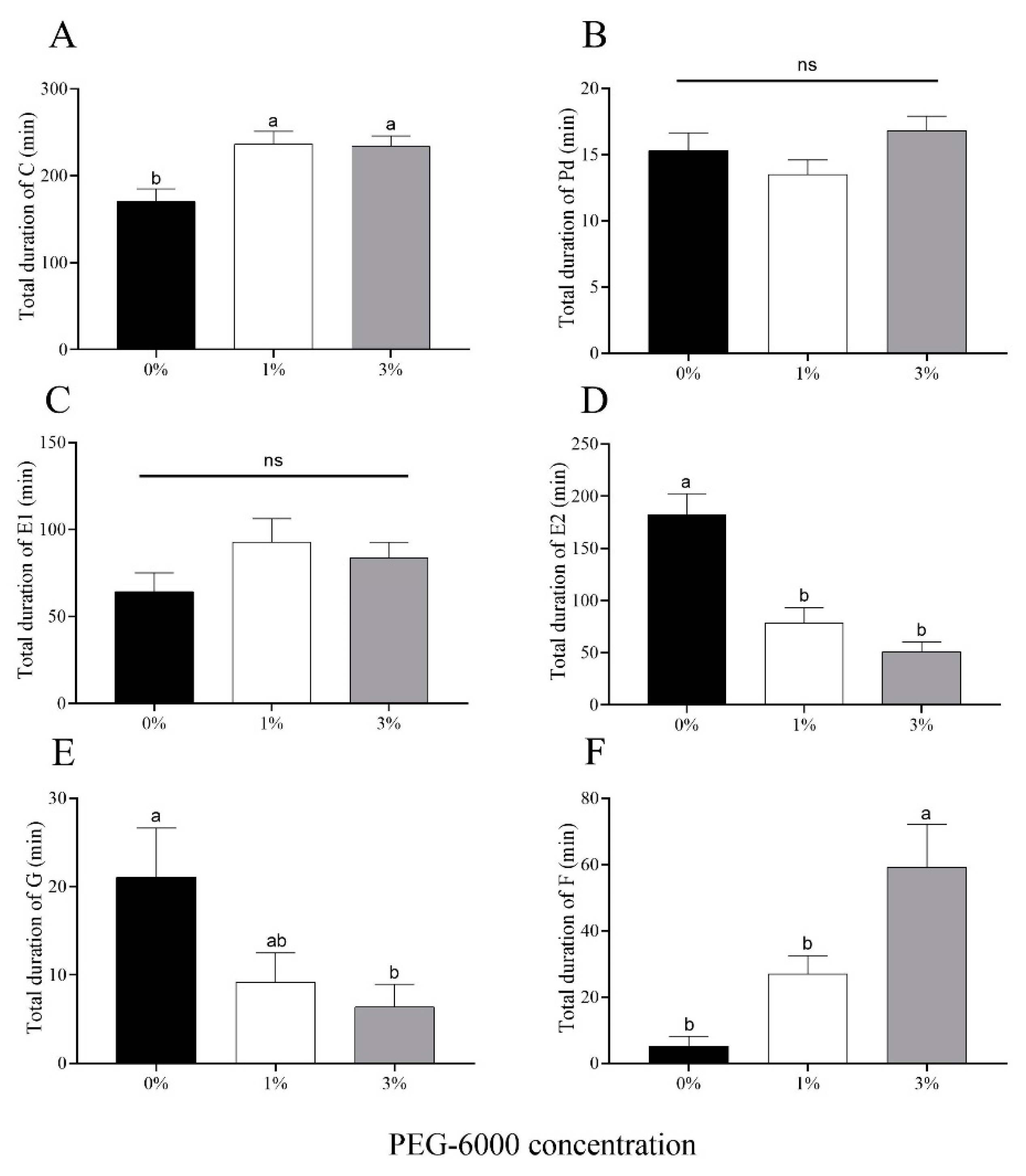 Plants 12 02886 g006